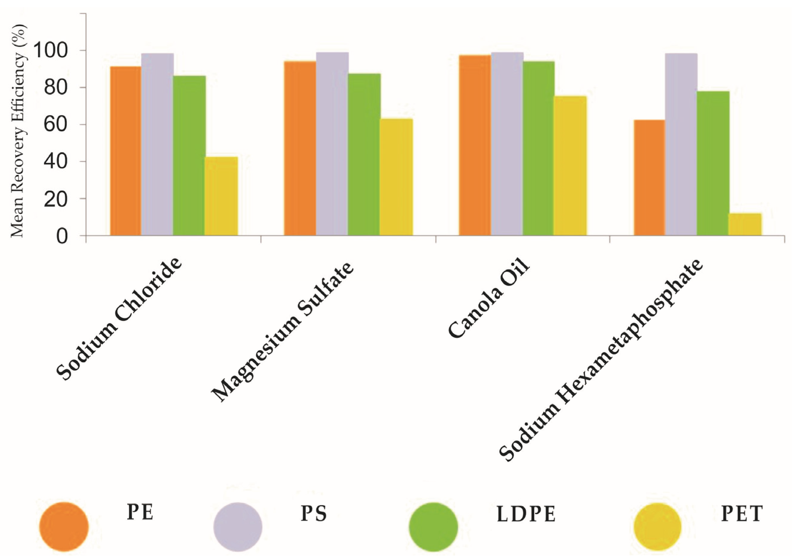 Microplastics 03 00011 g007
