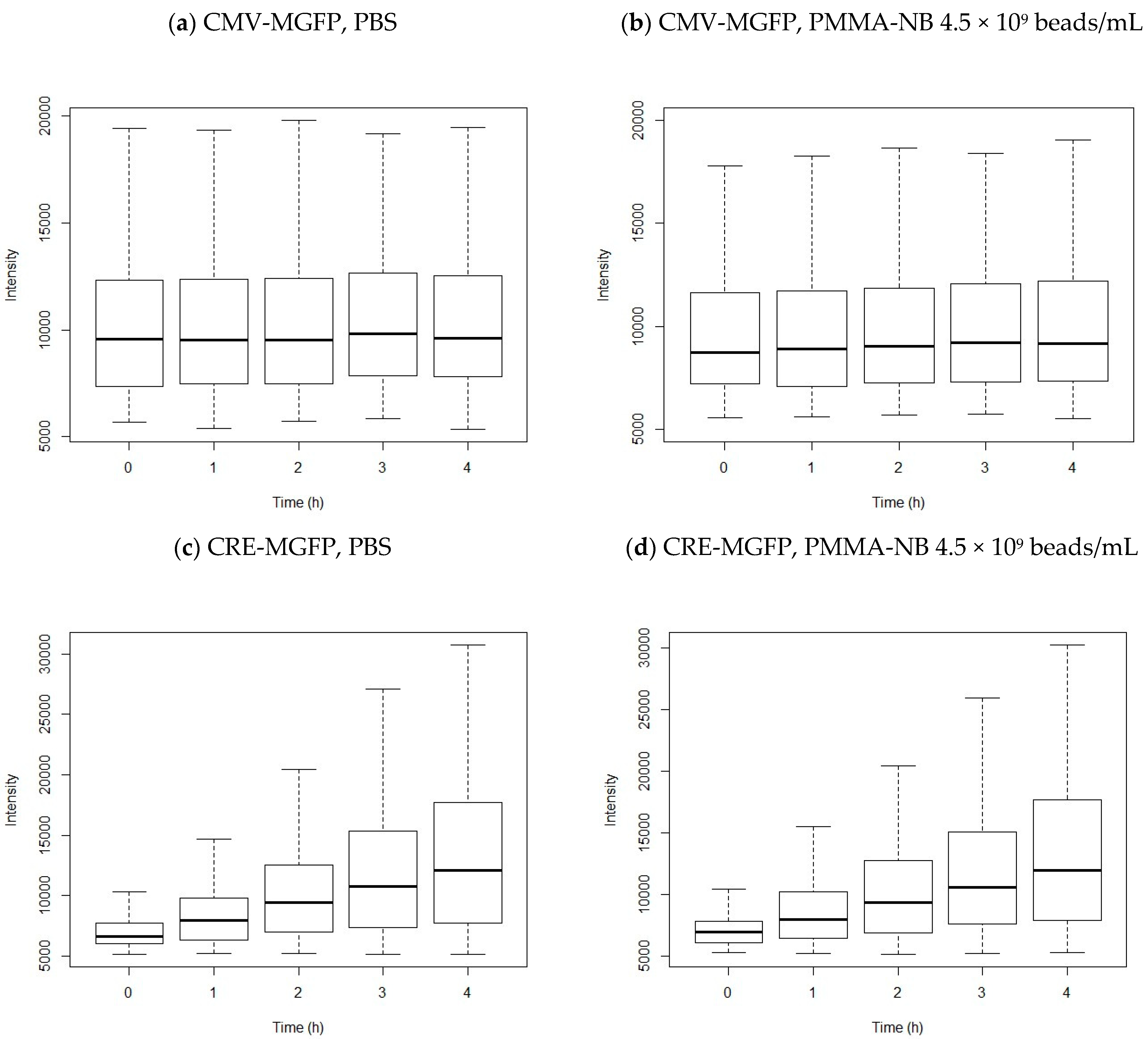 Microplastics 03 00012 g002