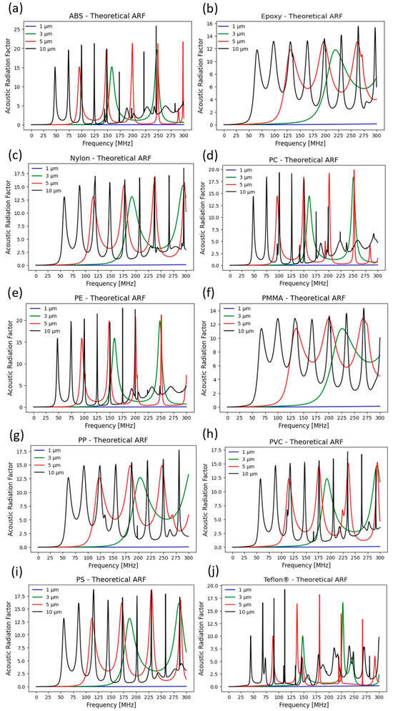 Microplastics 03 00028 g002