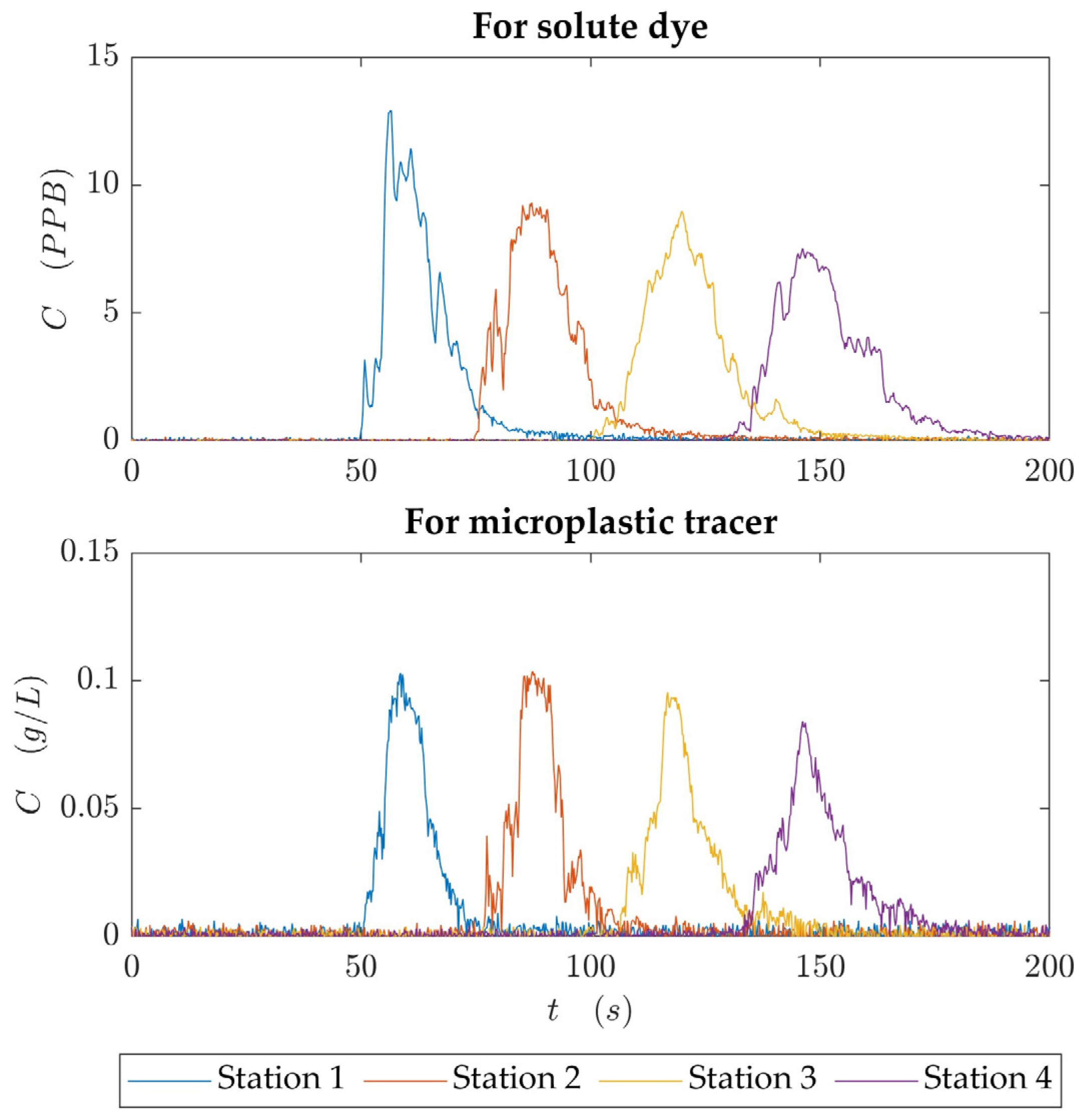 Microplastics 03 00032 g002 Microplastics 03 00032 g002