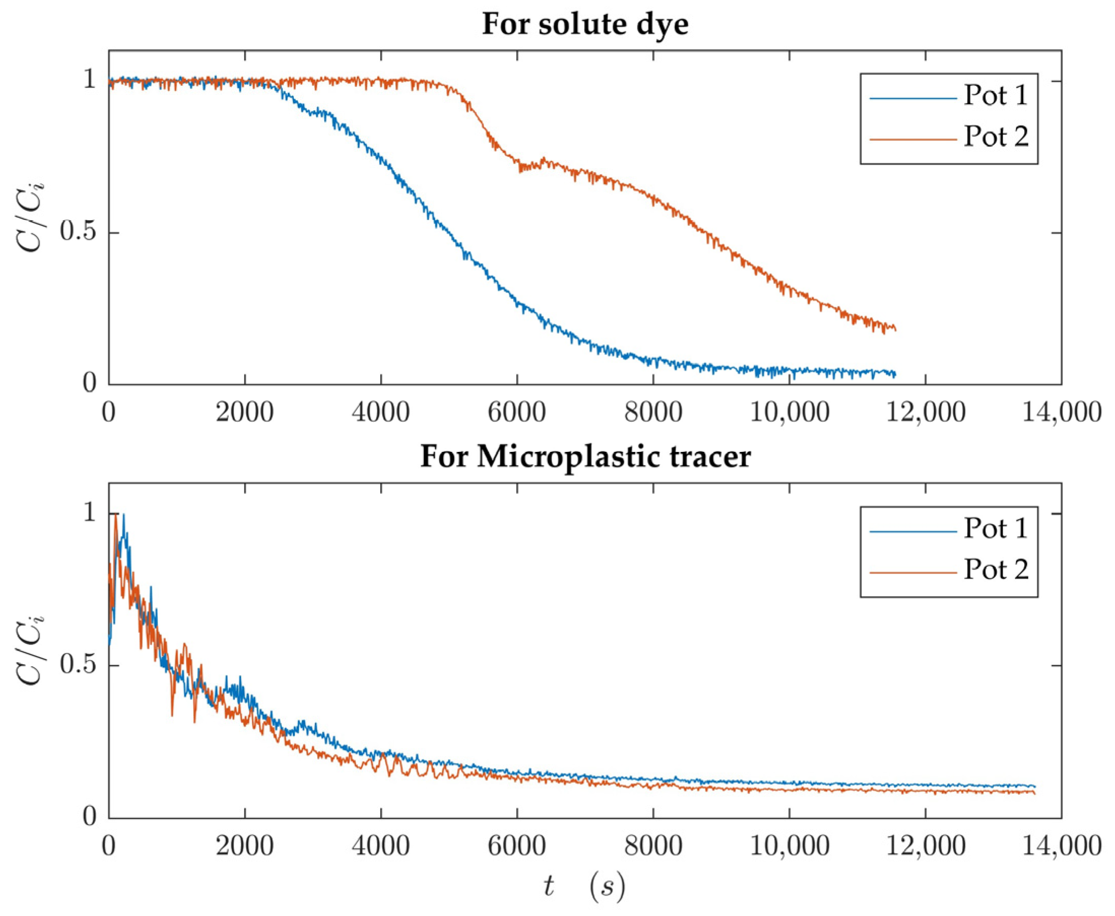 Microplastics 03 00032 g004 Microplastics 03 00032 g004