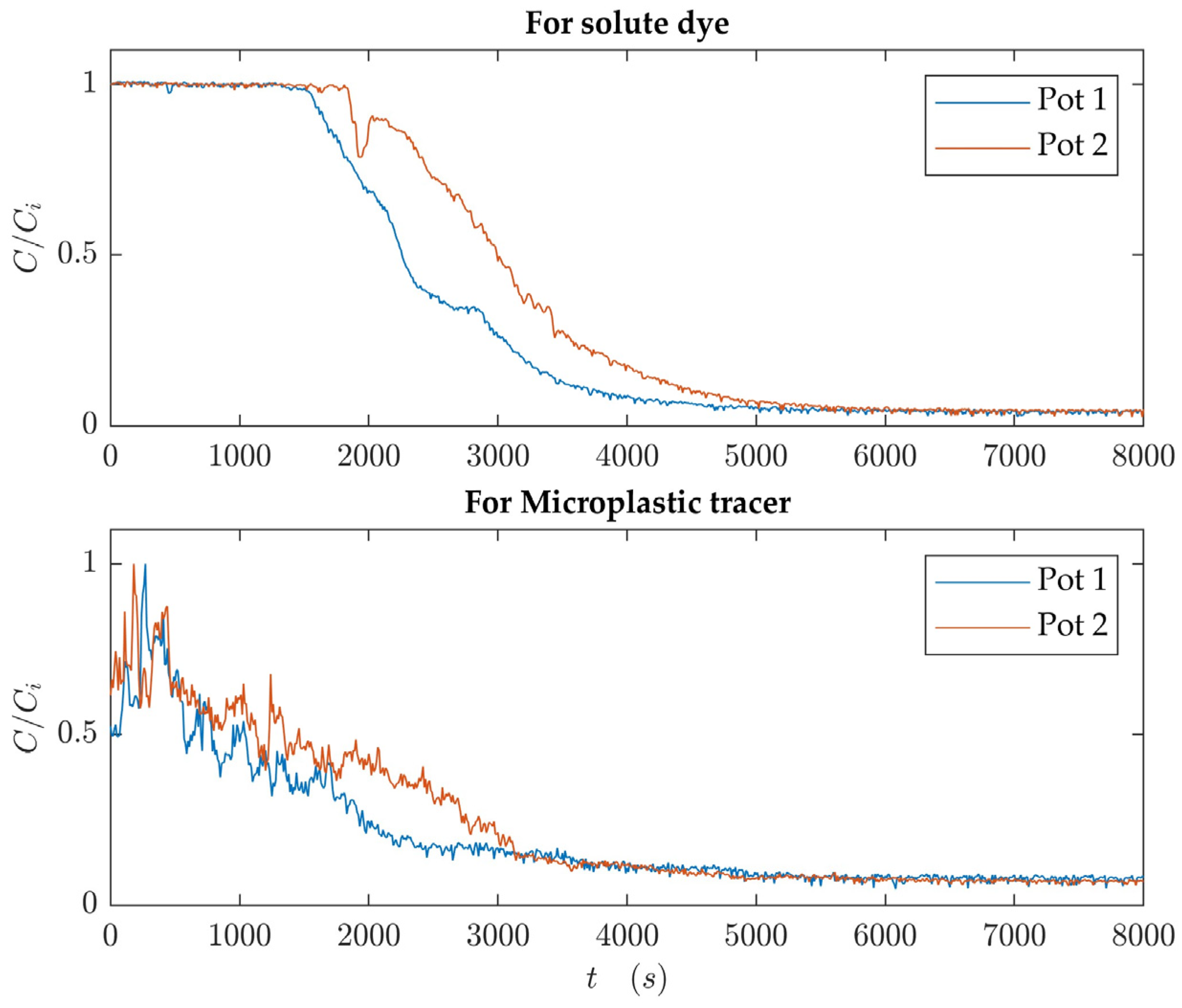 Microplastics 03 00032 g005 Microplastics 03 00032 g005