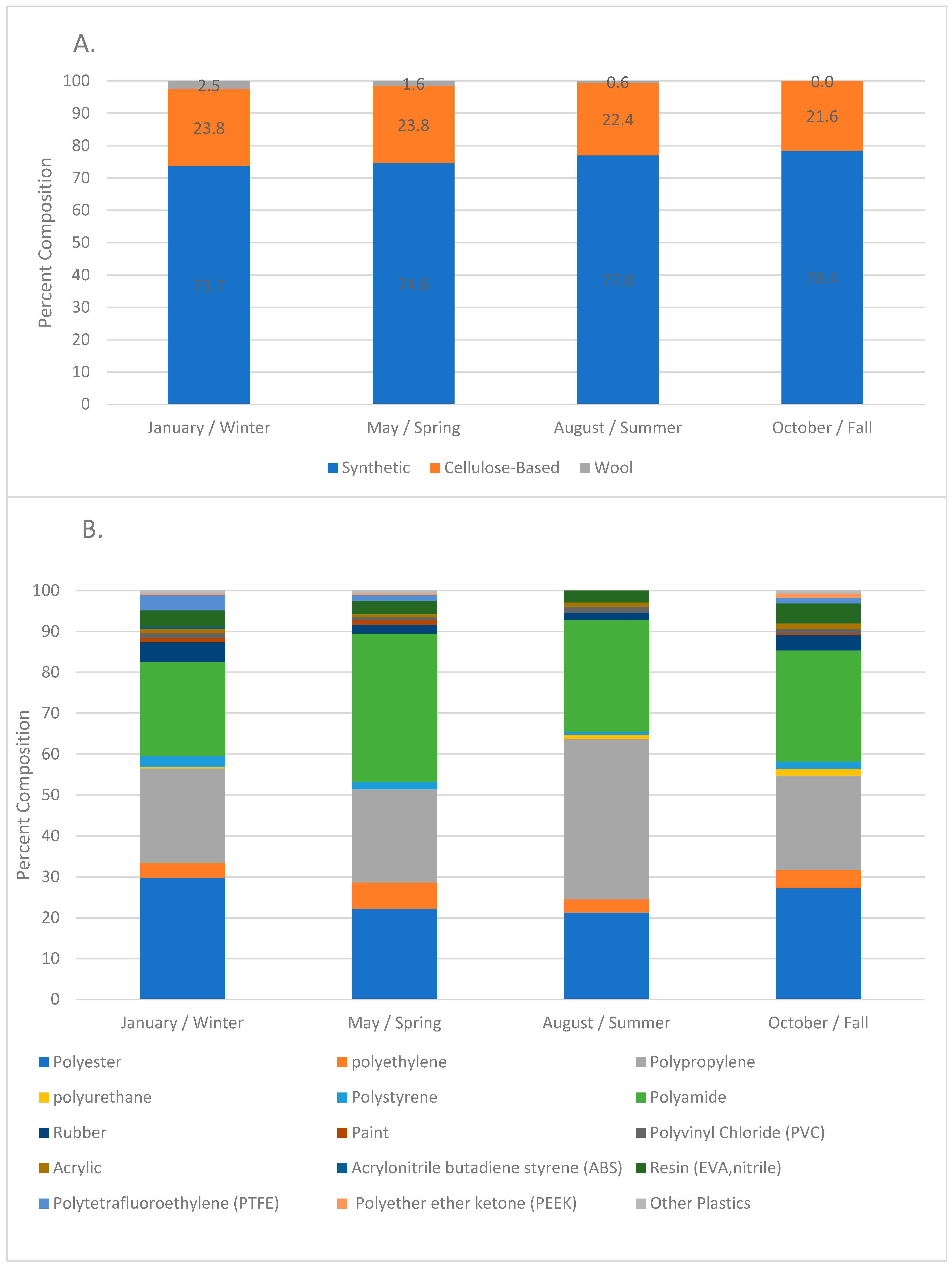 Microplastics 03 00034 g004