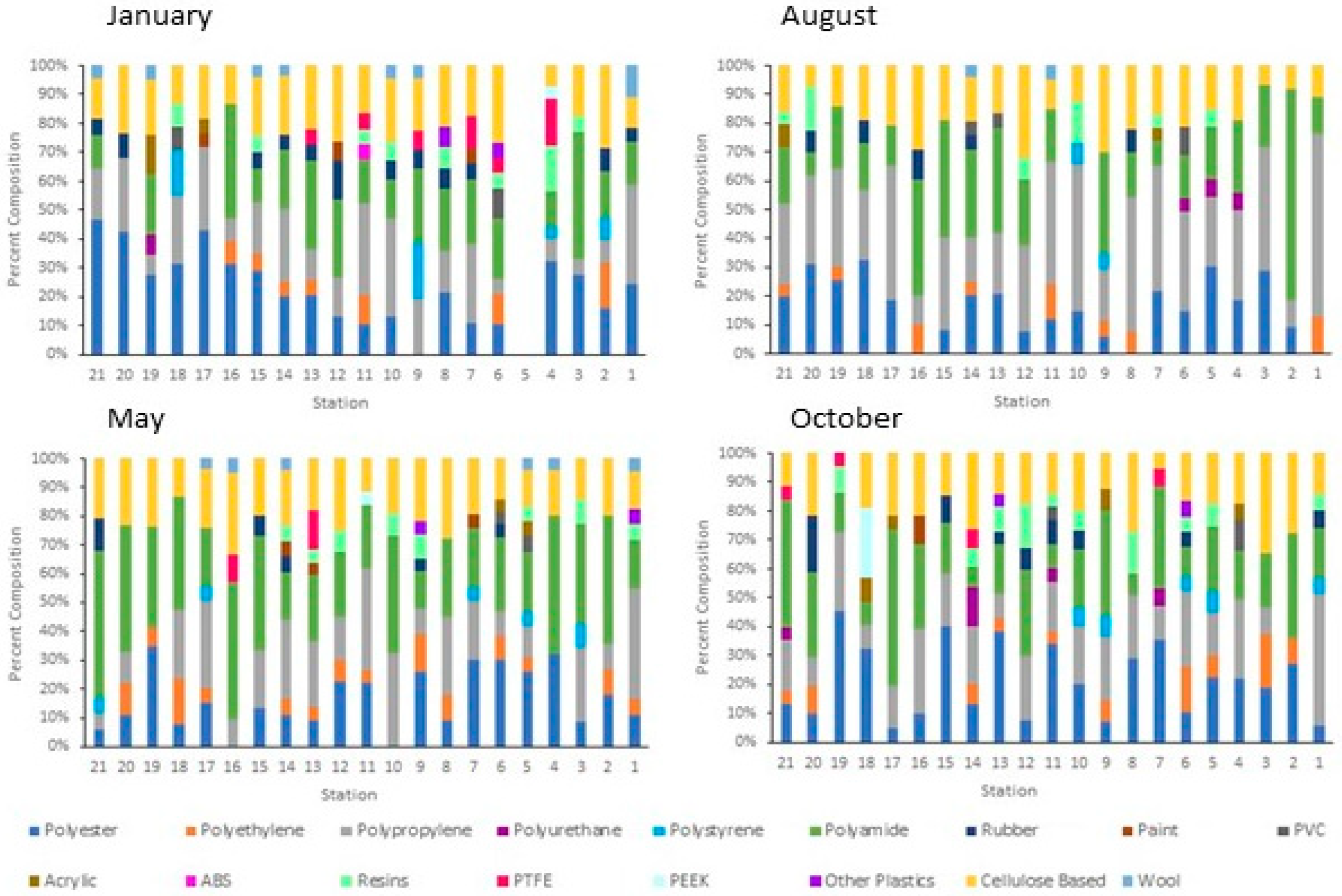 Microplastics 03 00034 g006