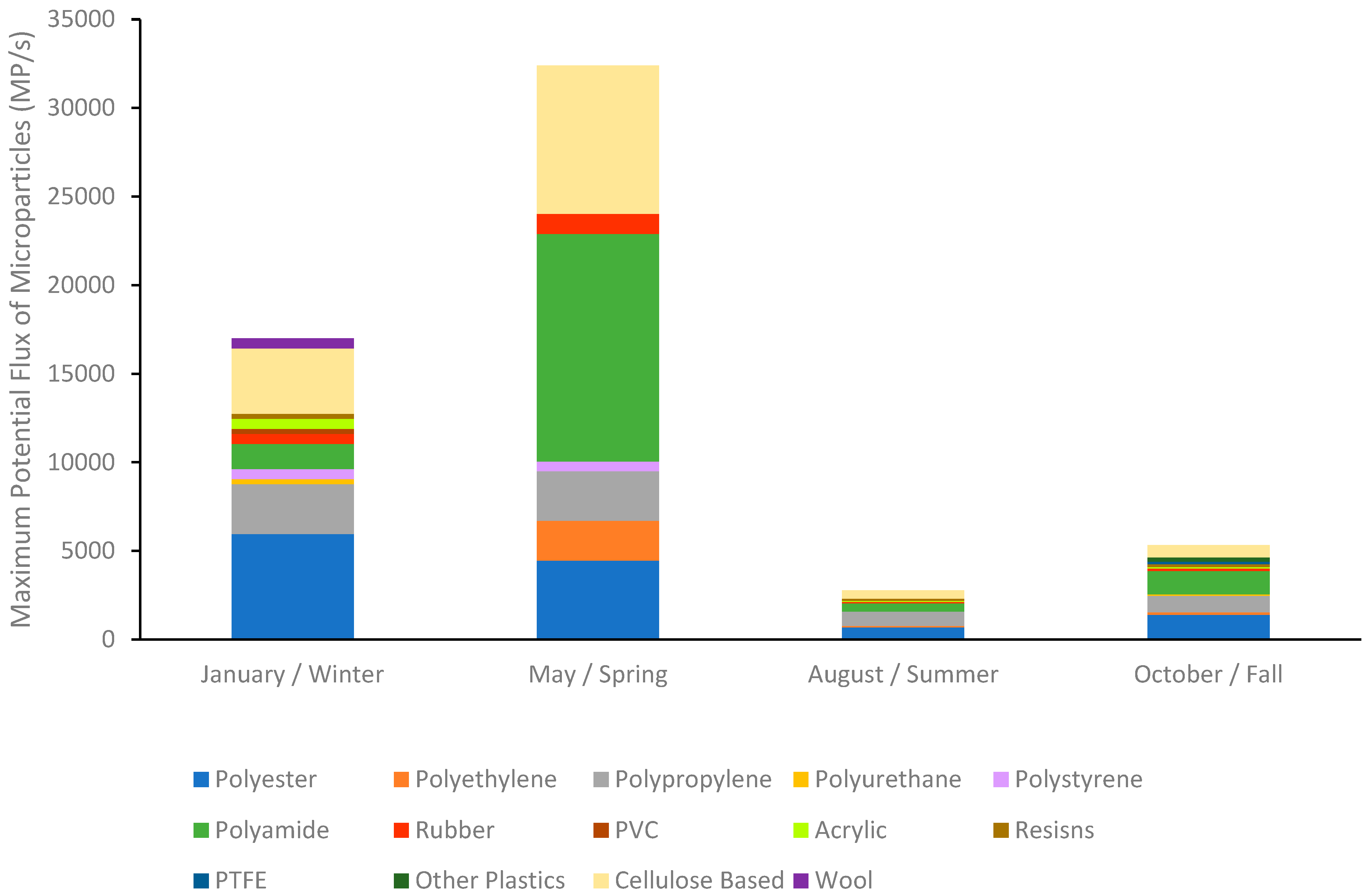 Microplastics 03 00034 g008