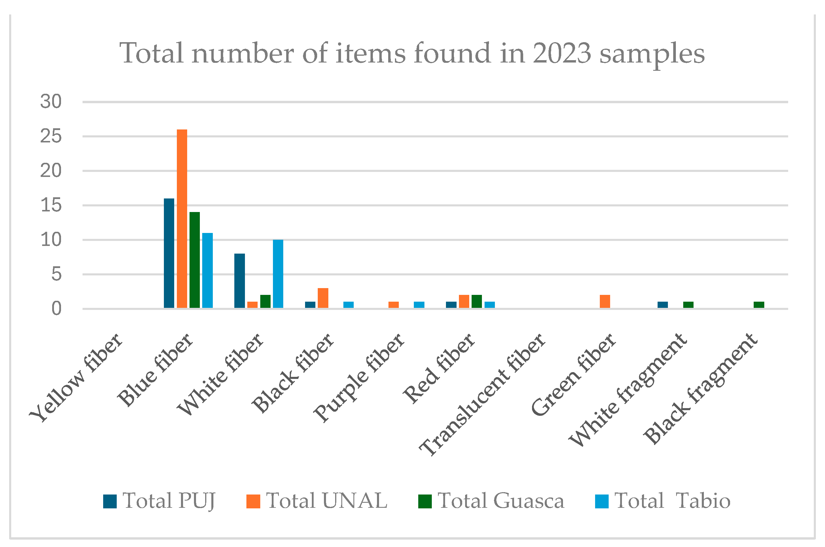 Microplastics 03 00036 g005