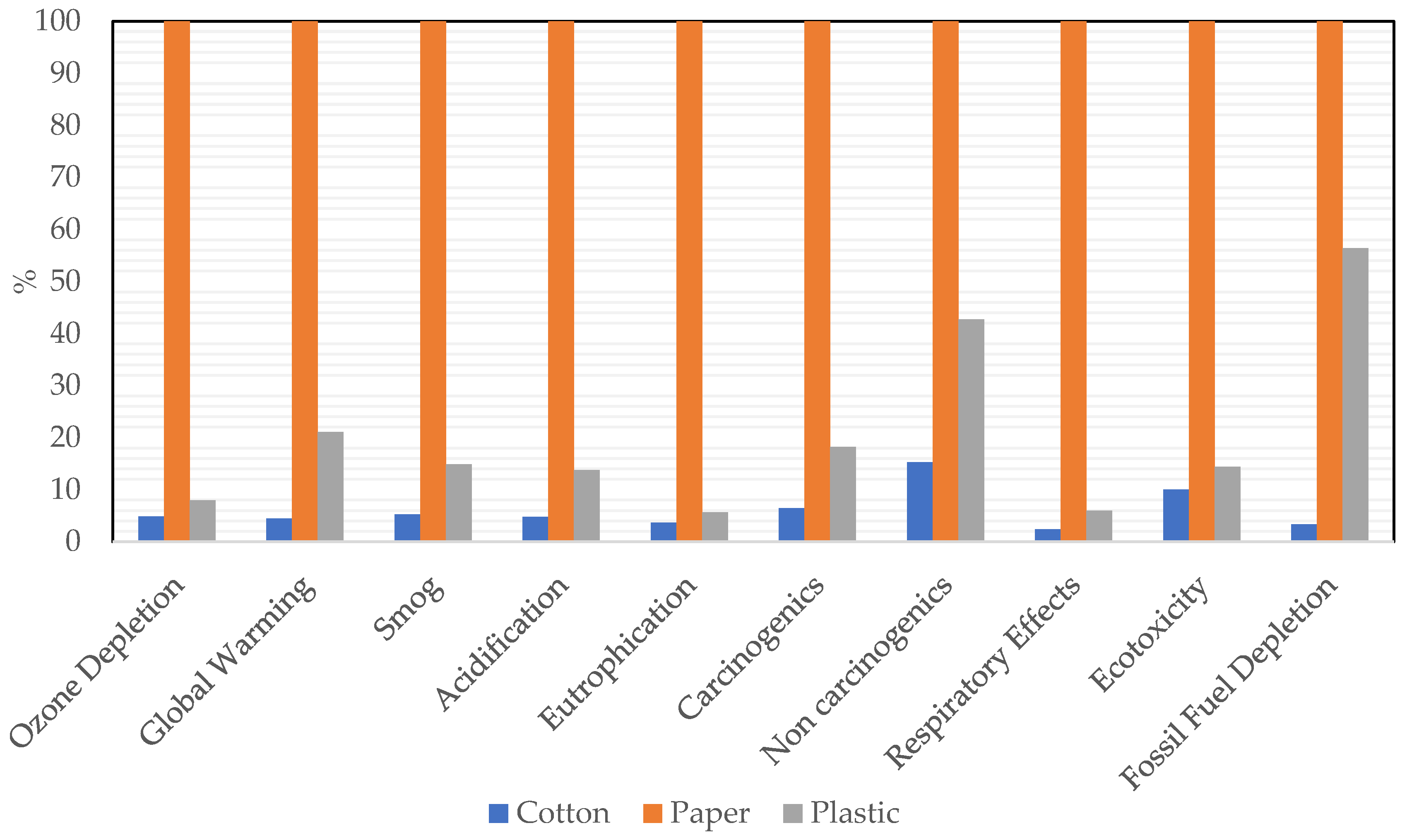 Microplastics 03 00038 g003