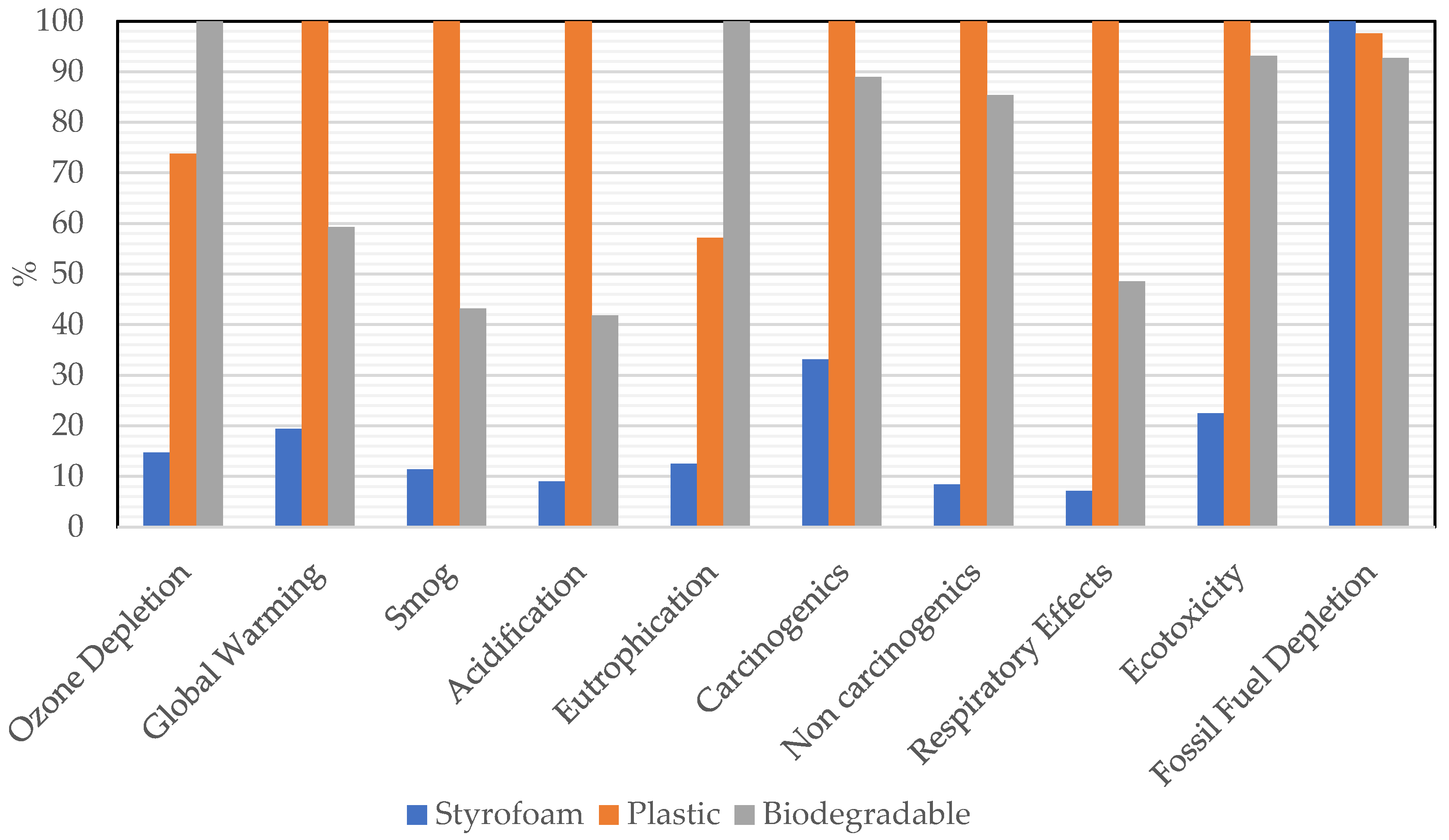 Microplastics 03 00038 g007