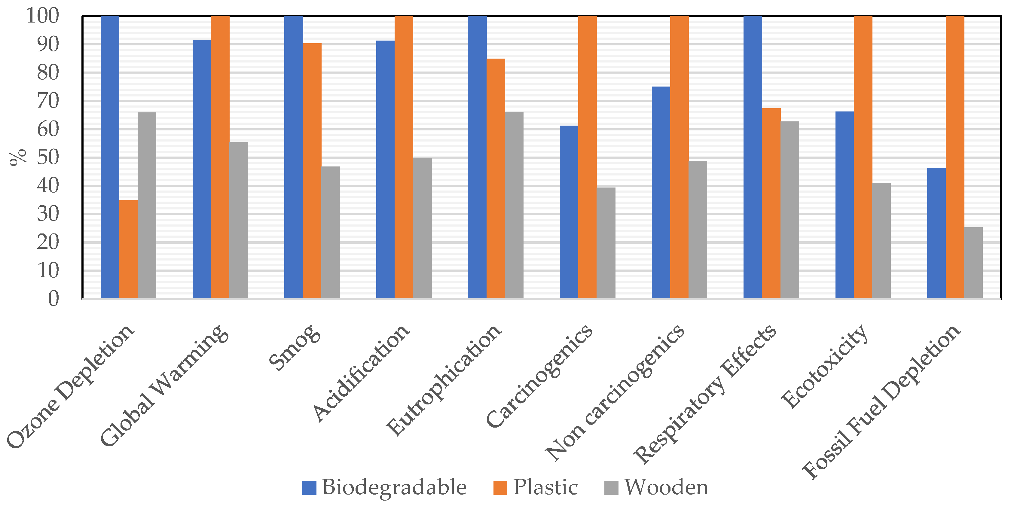 Microplastics 03 00038 g010