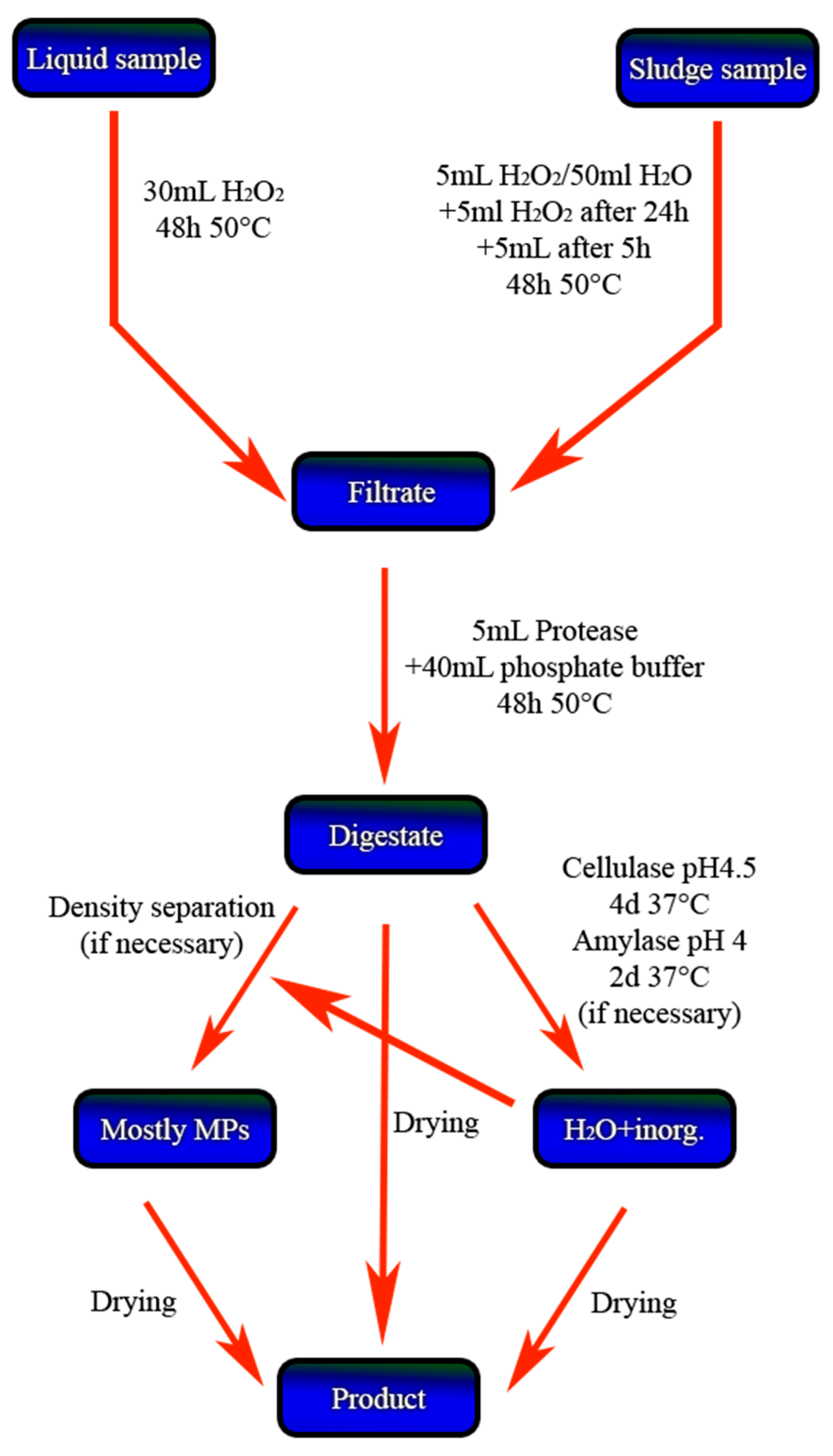 Microplastics 03 00039 g001