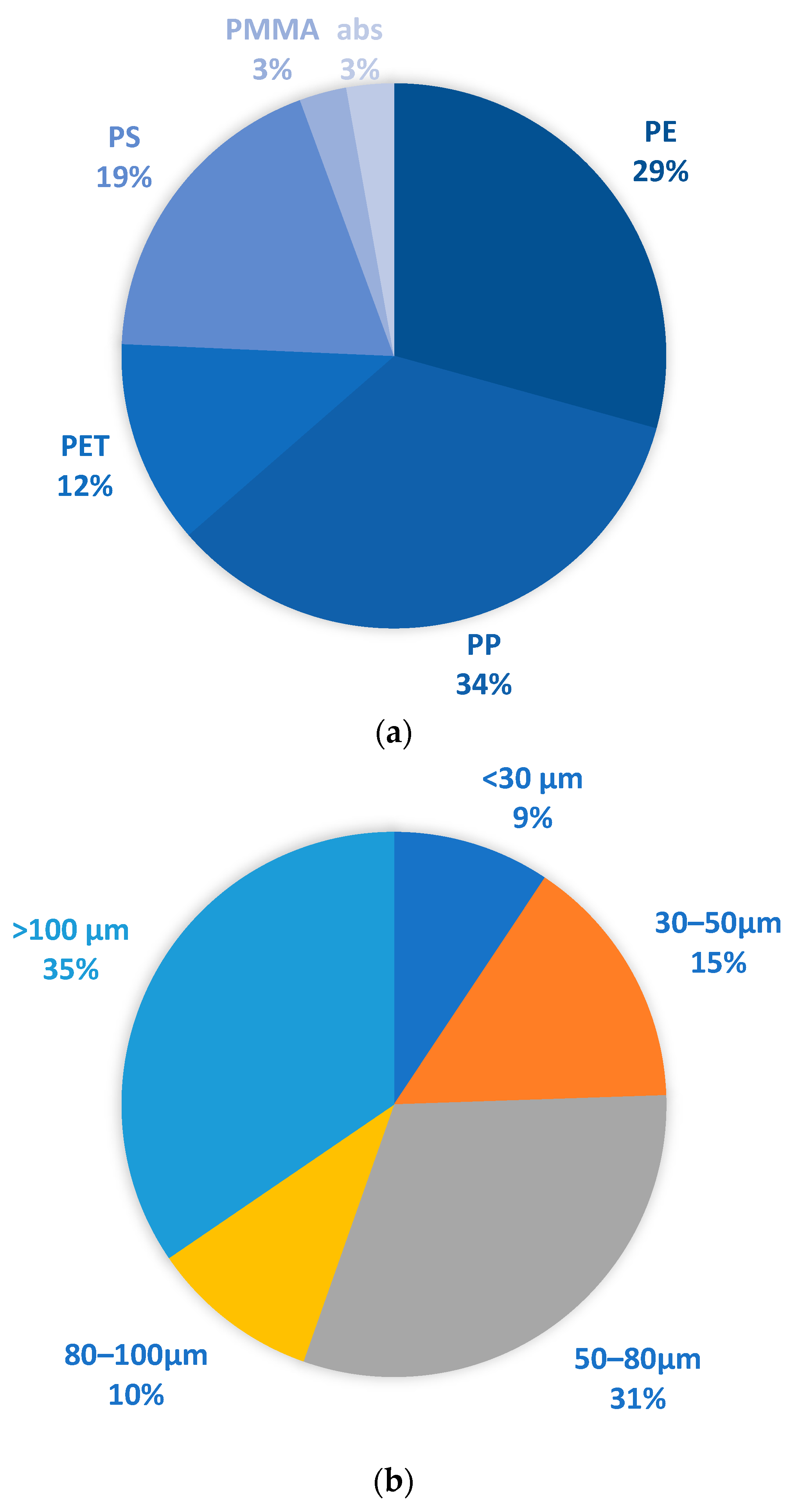 Microplastics 03 00039 g003