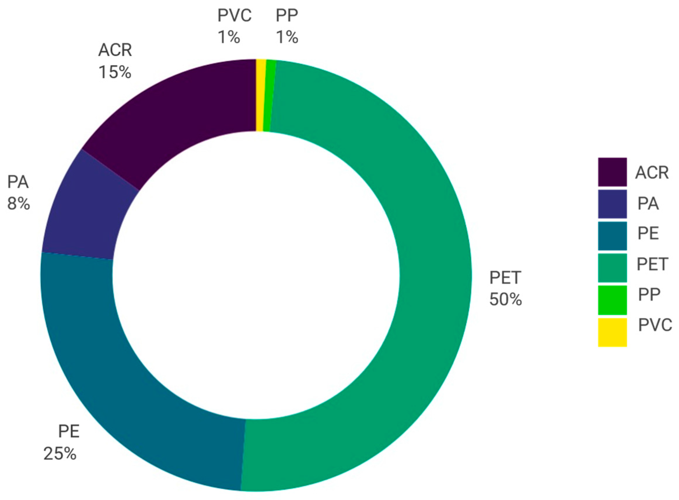Microplastics 03 00041 g003