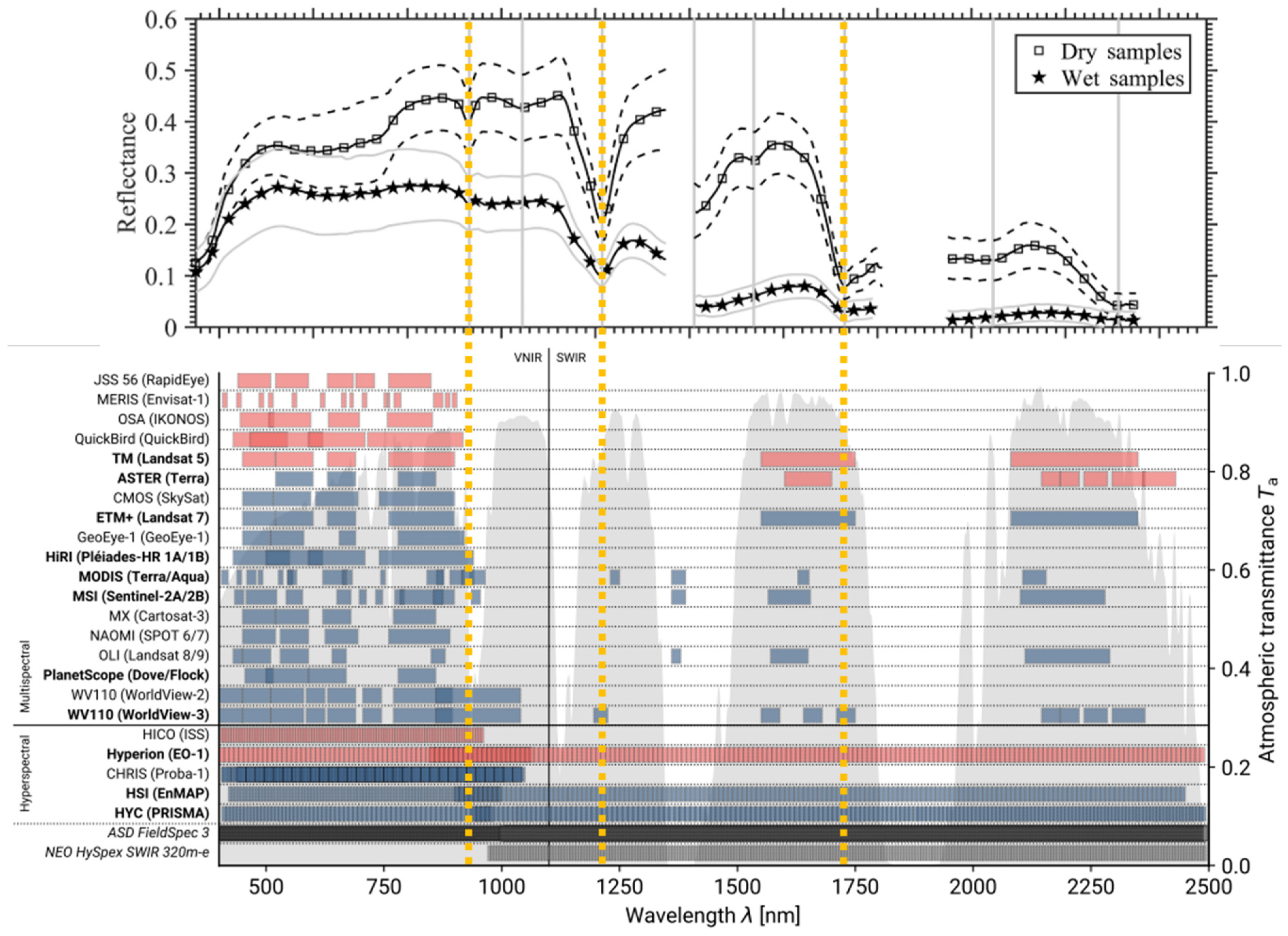 Microplastics 03 00042 g002