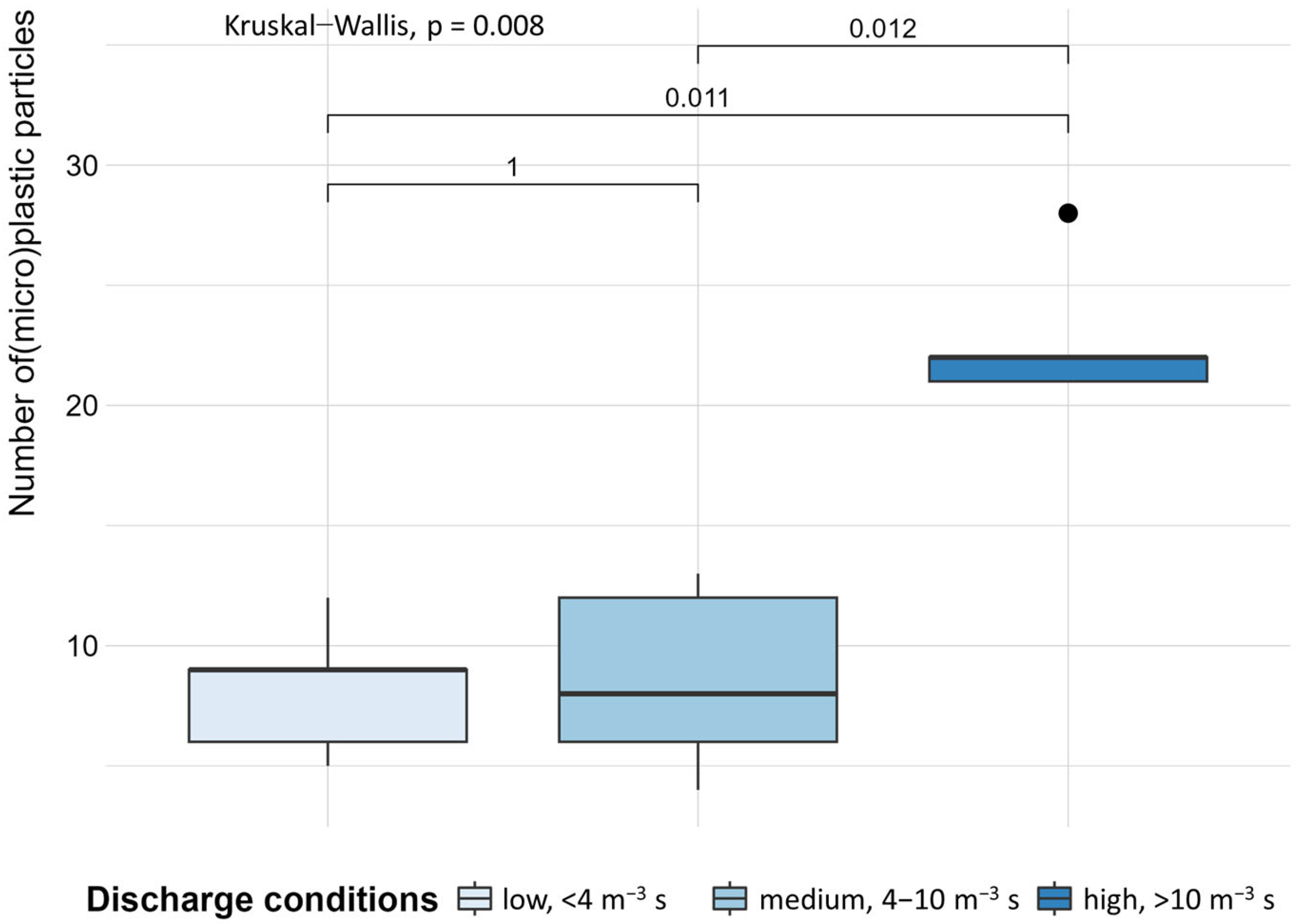 Microplastics 03 00047 g003