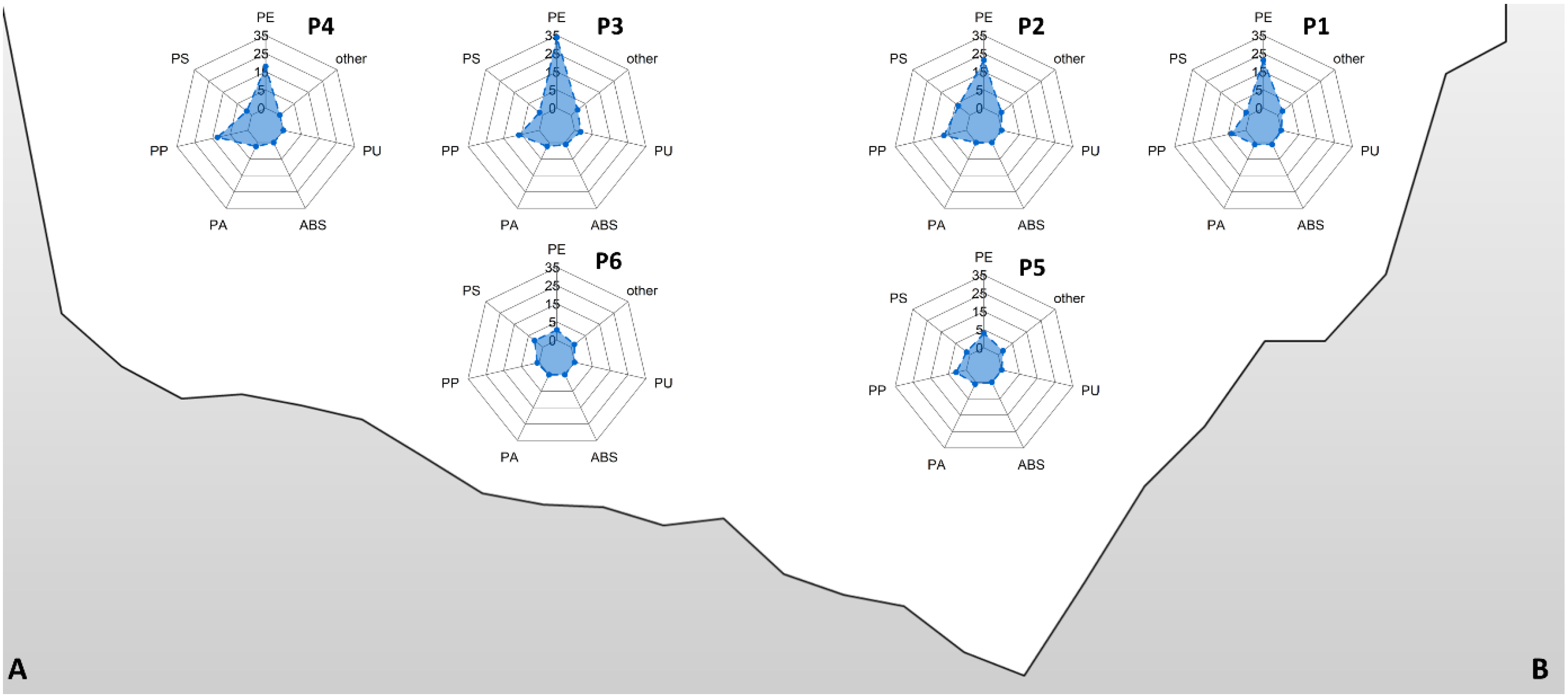 Microplastics 03 00047 g005