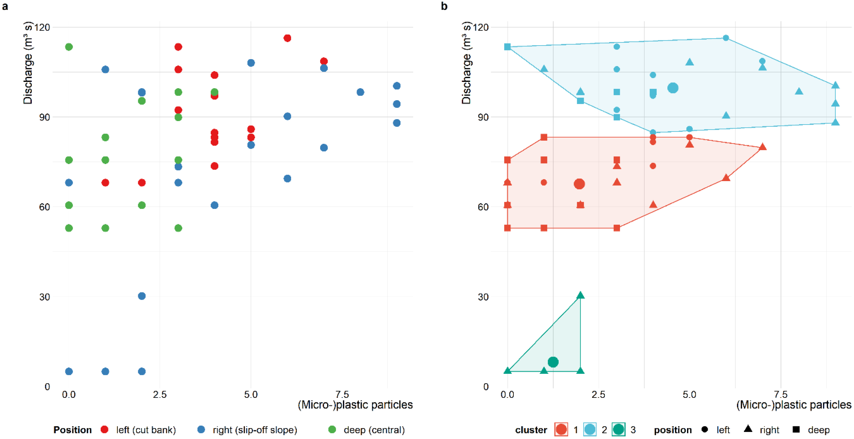 Microplastics 03 00047 g007