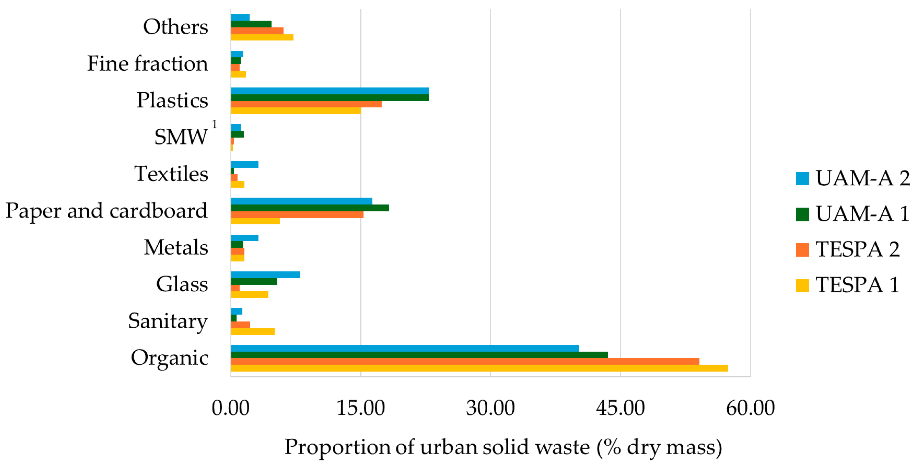 Microplastics 04 00002 g001