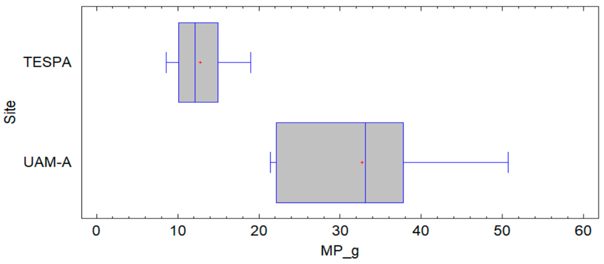 Microplastics 04 00002 g003
