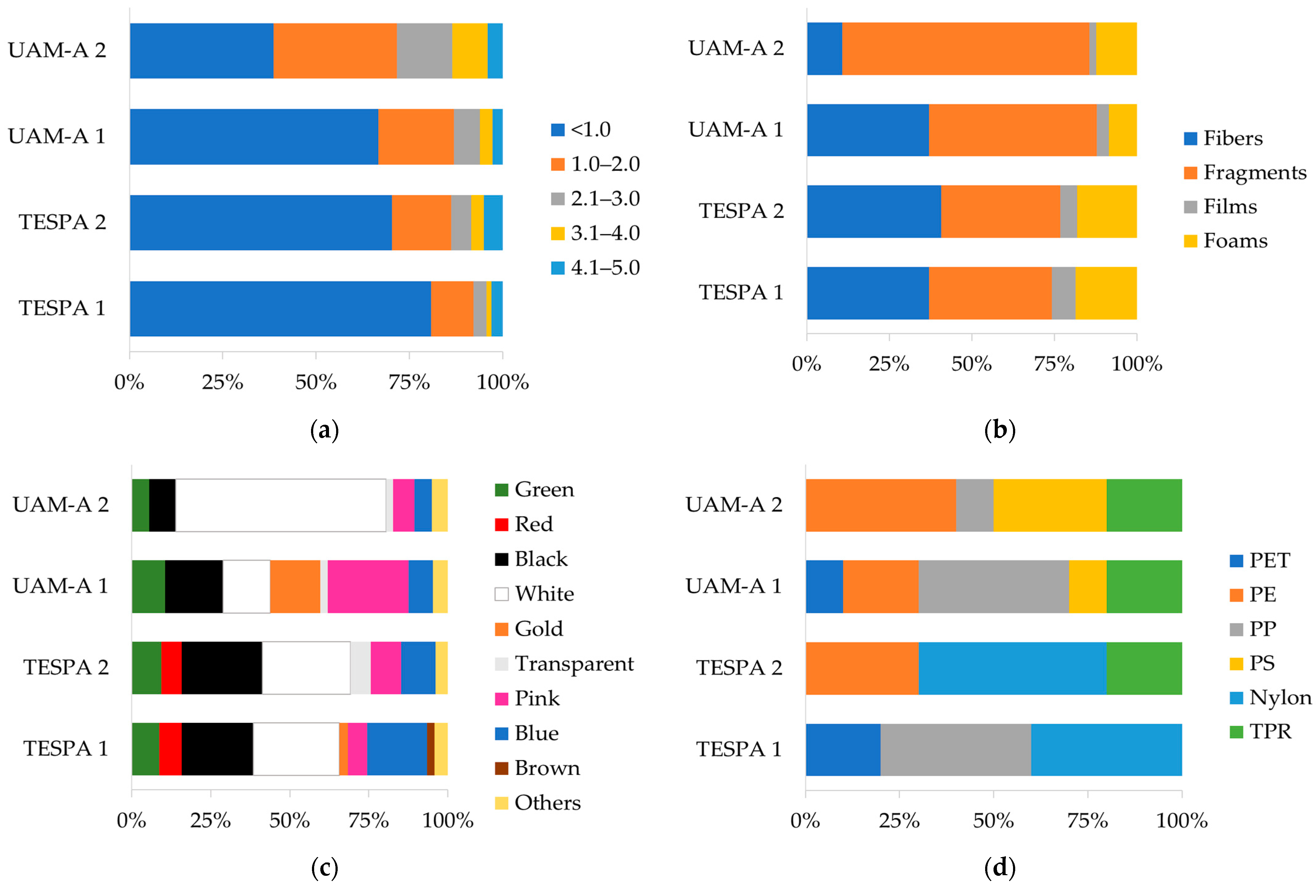 Microplastics 04 00002 g004