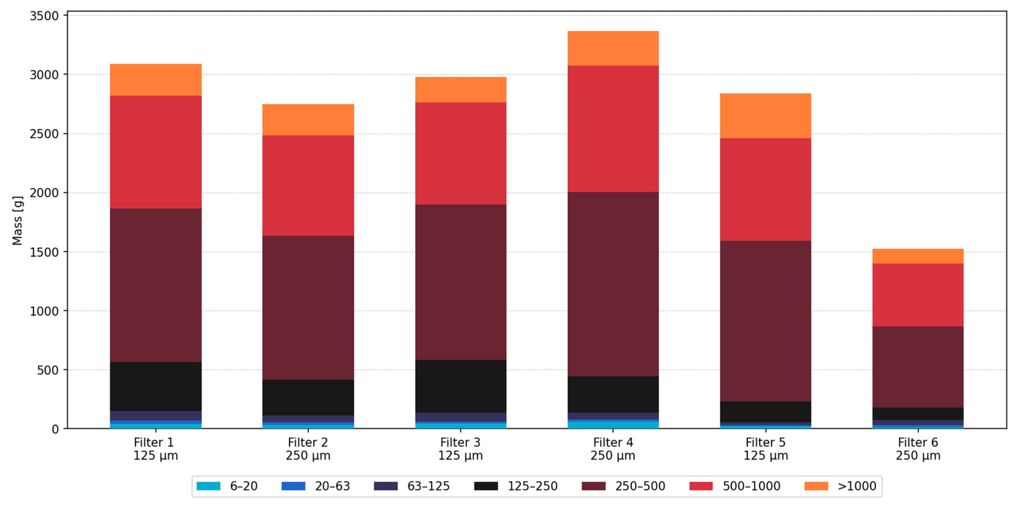 Microplastics 04 00003 g004