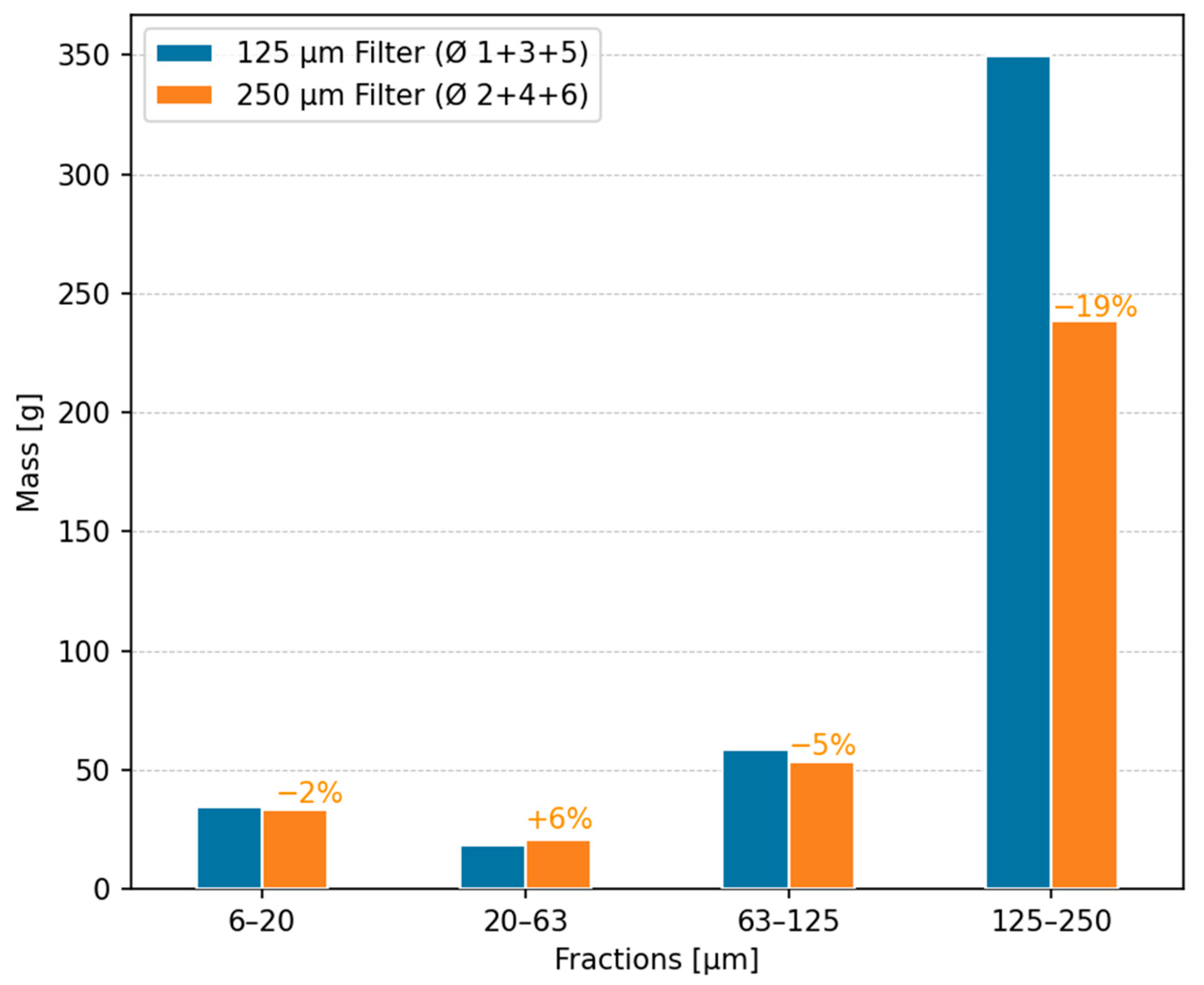 Microplastics 04 00003 g005