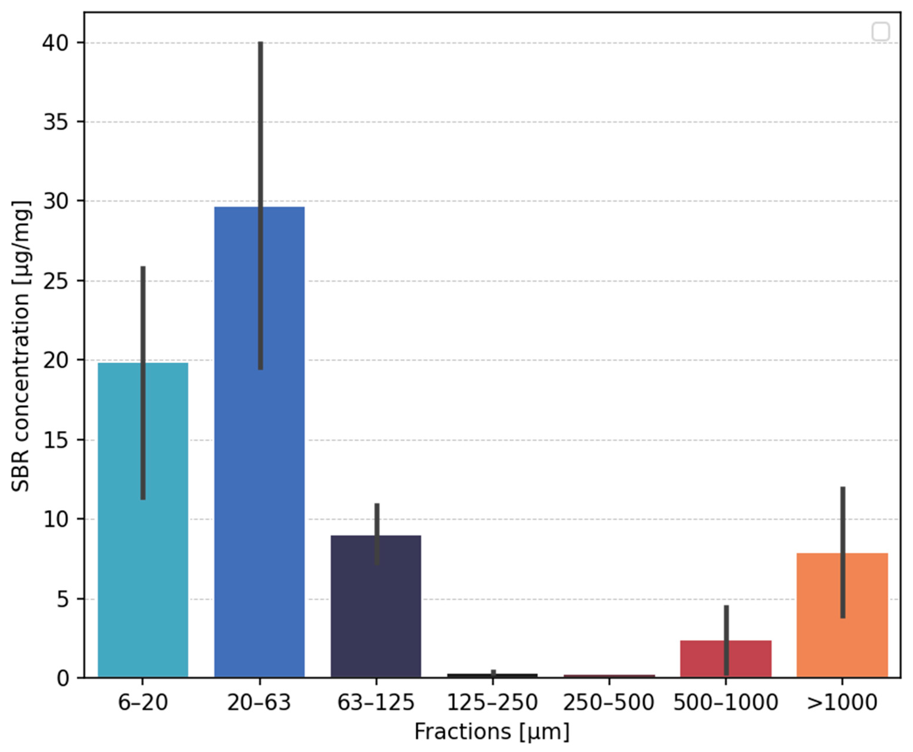Microplastics 04 00003 g006