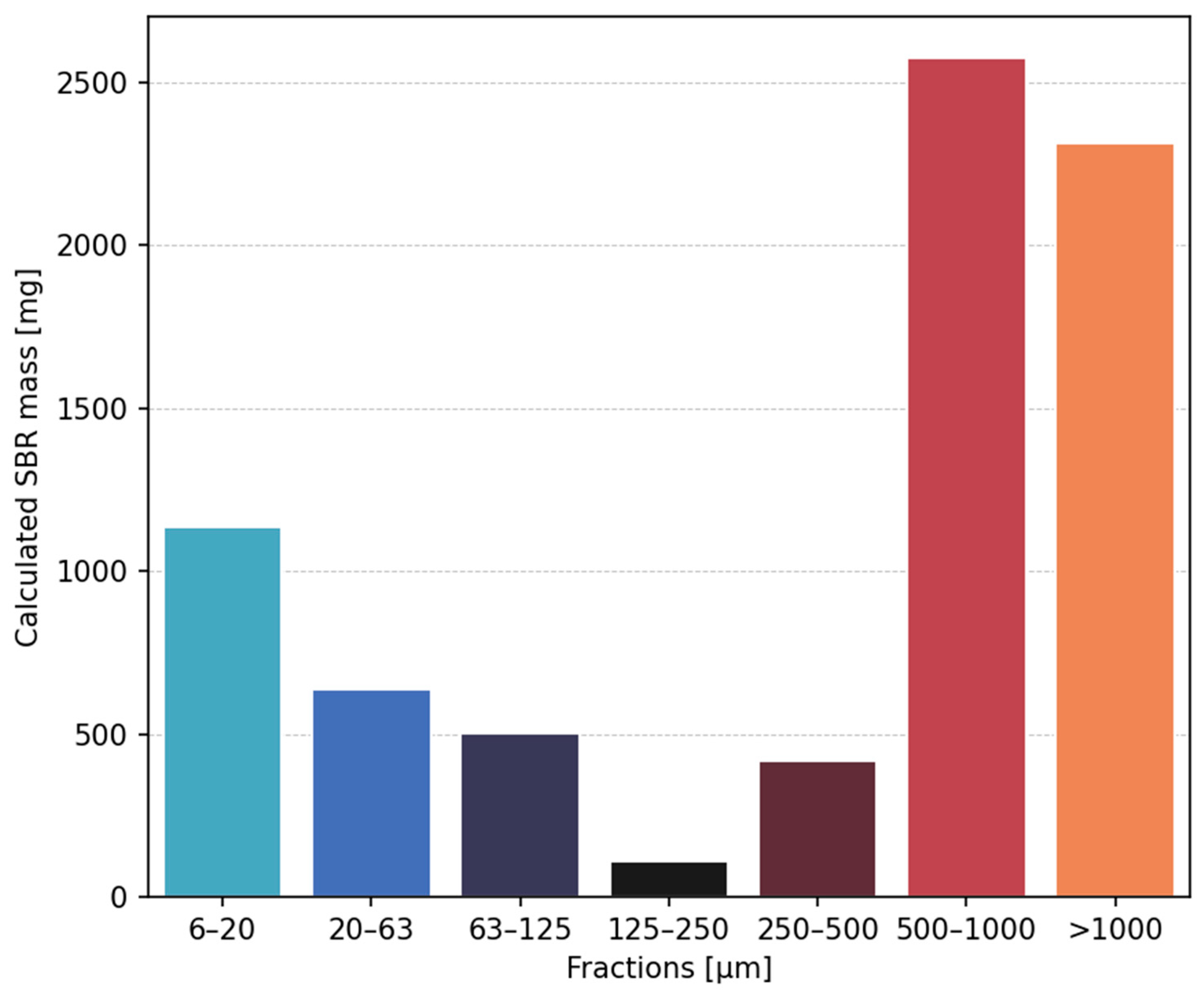 Microplastics 04 00003 g007