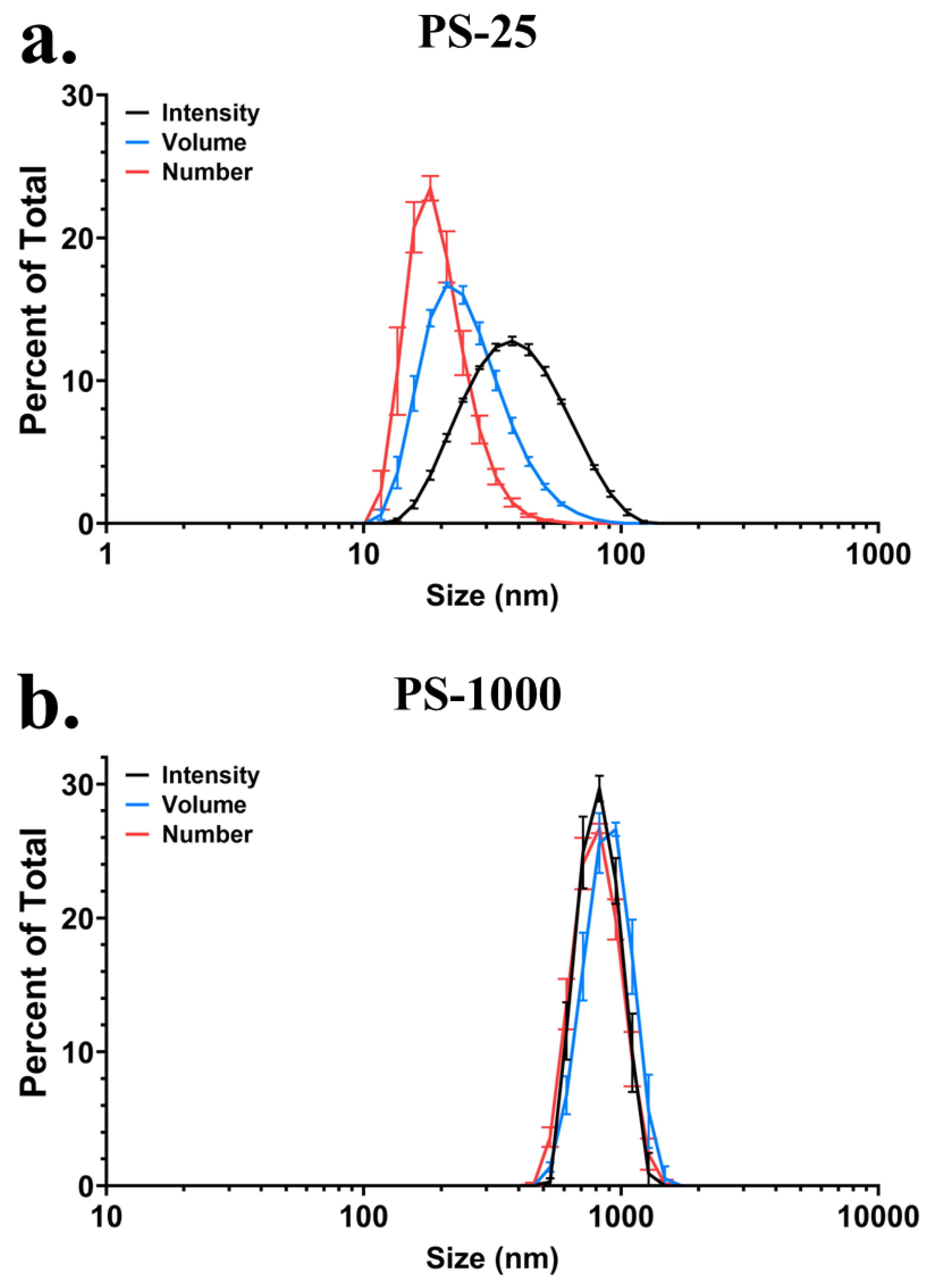 Microplastics 04 00004 g002