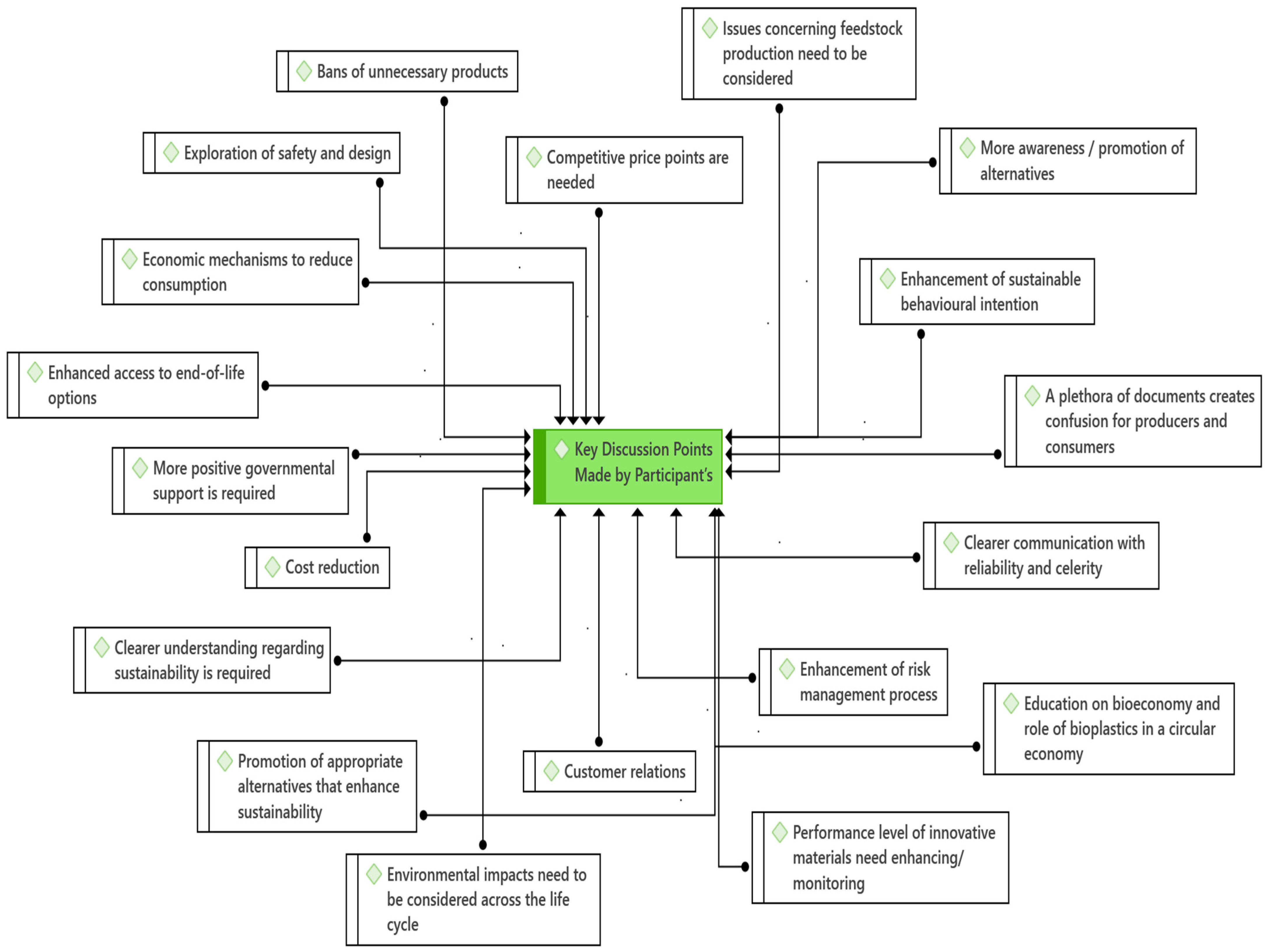 Microplastics 04 00007 g002