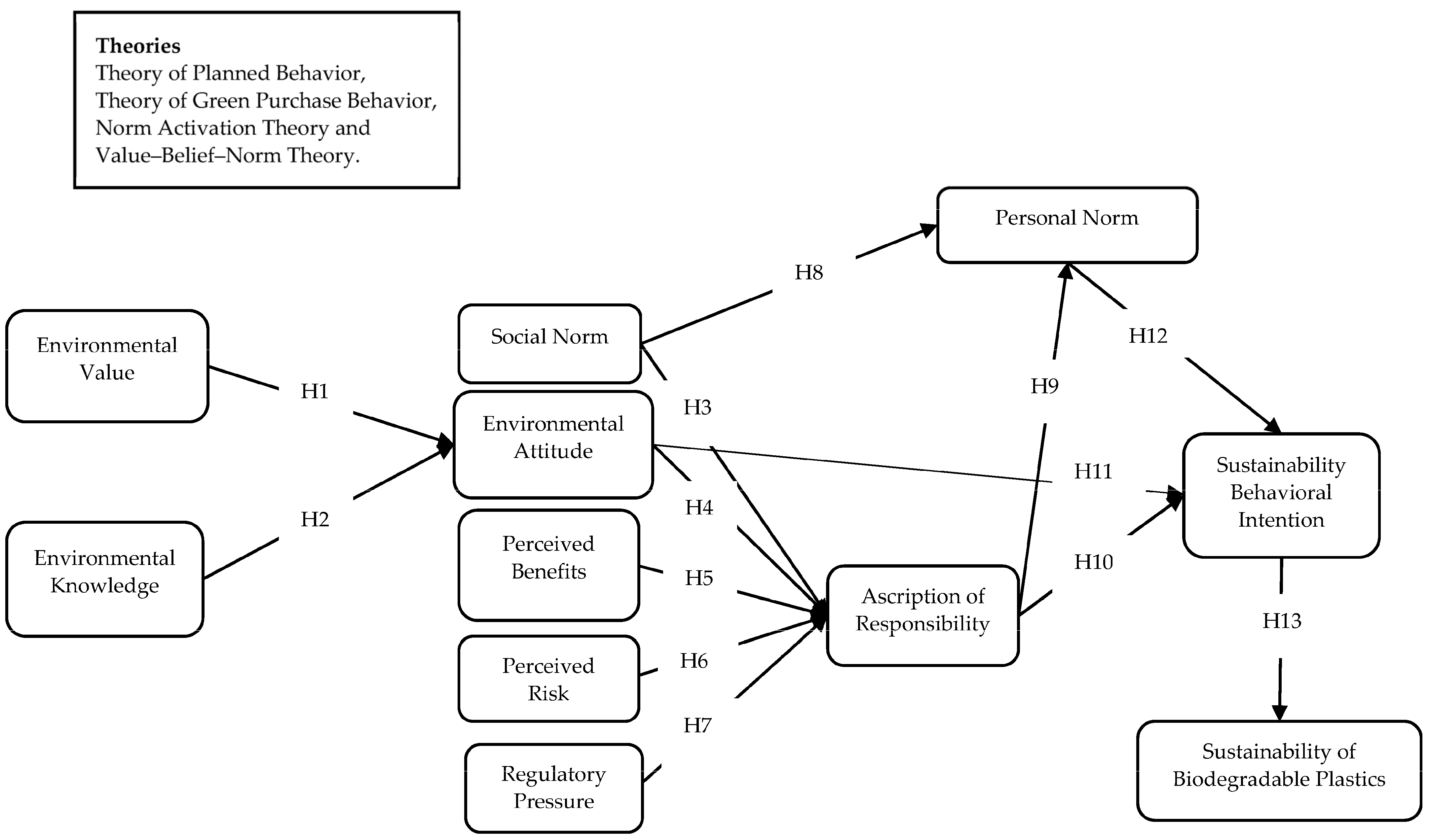 Microplastics 04 00007 g003