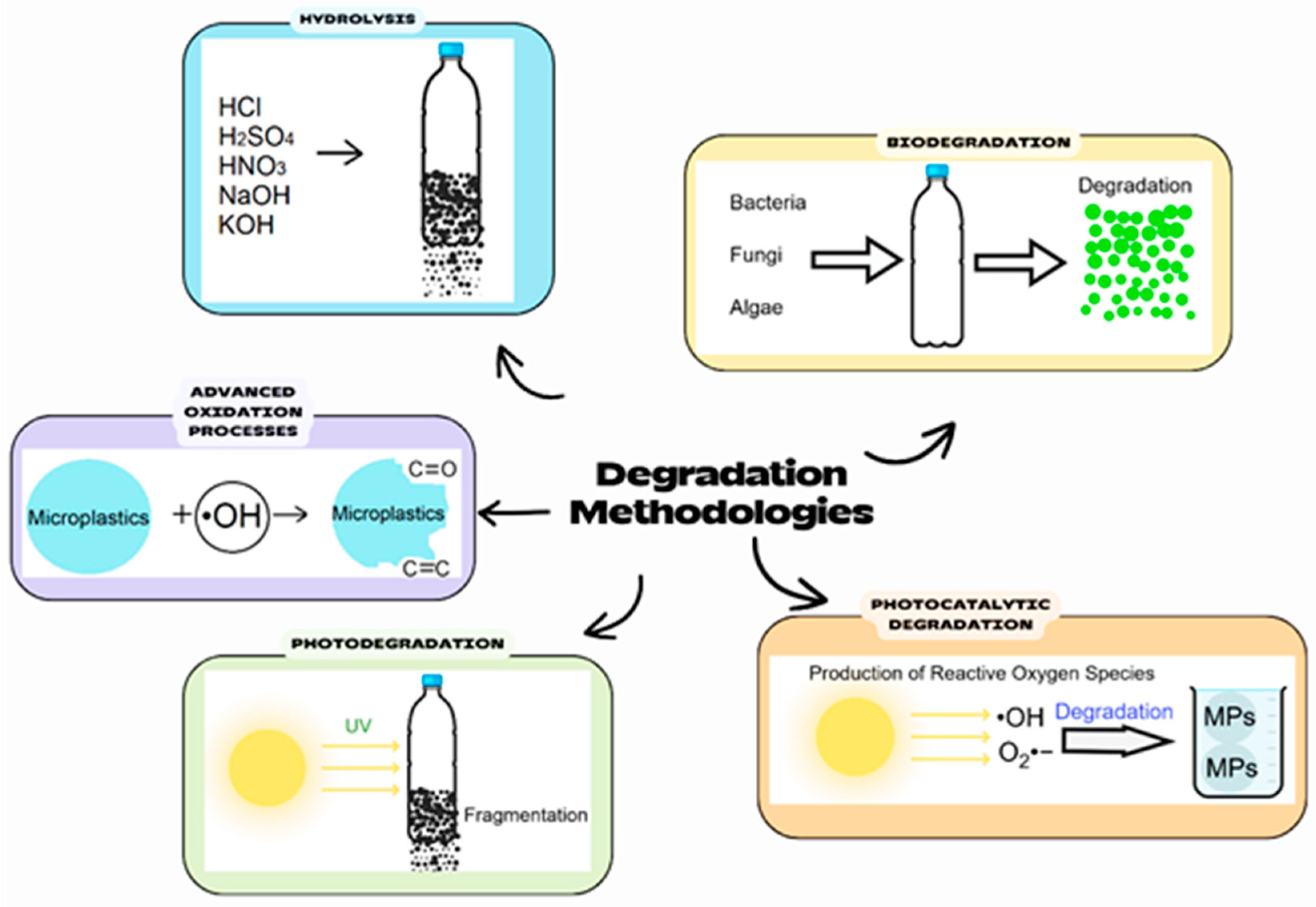 Microplastics 04 00011 g002