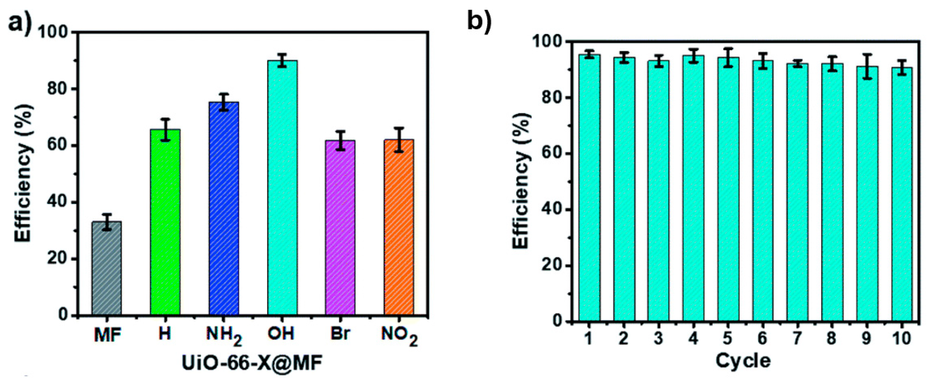 Microplastics 04 00011 g006