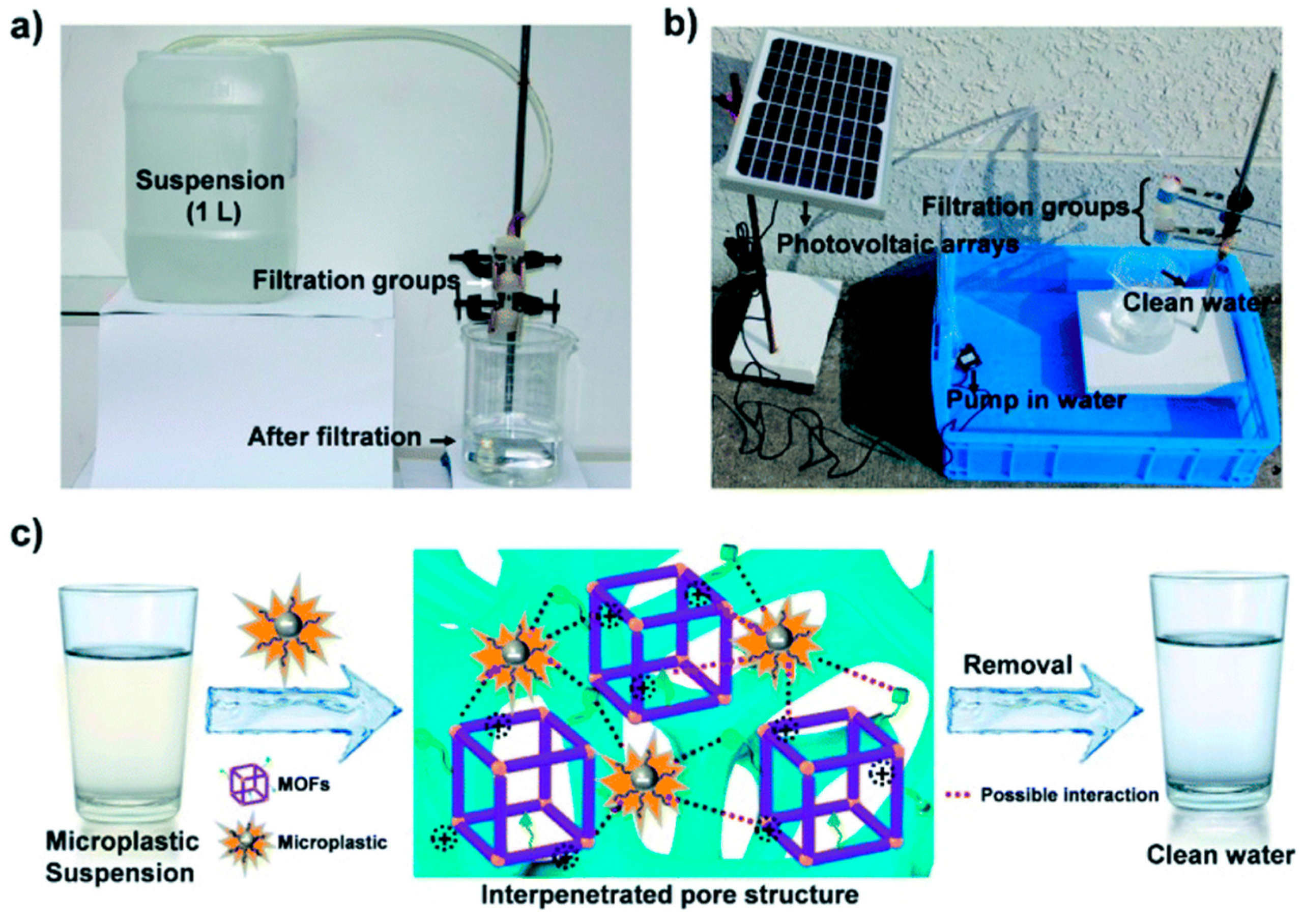 Microplastics 04 00011 g007