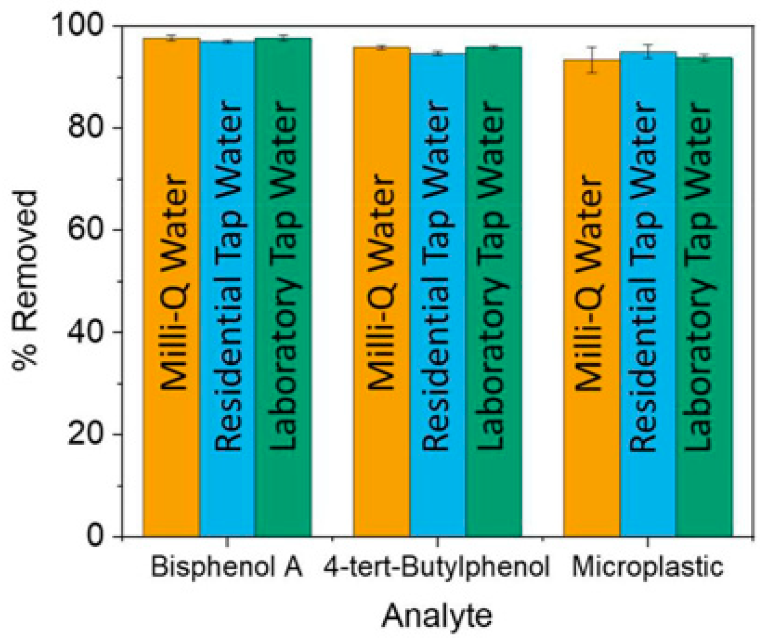 Microplastics 04 00011 g011