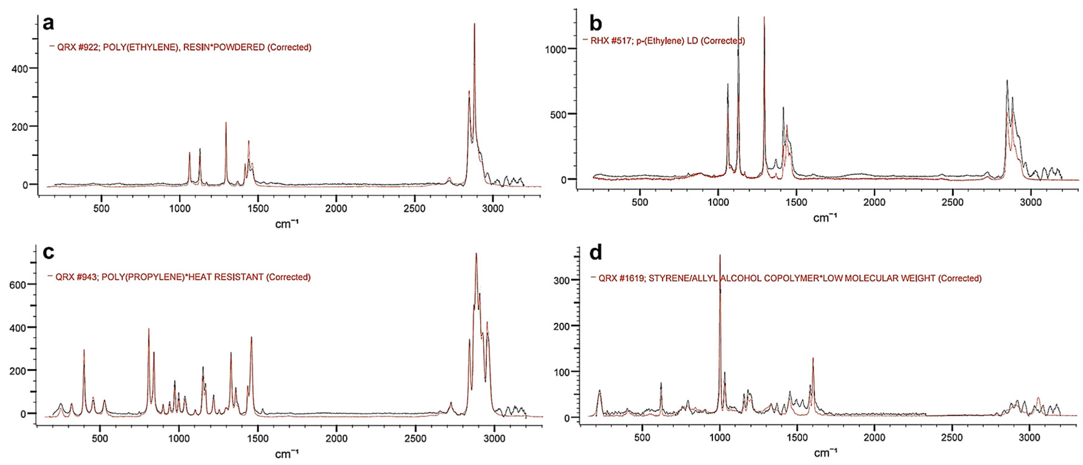 Microplastics 04 00012 g008 Microplastics 04 00012 g008