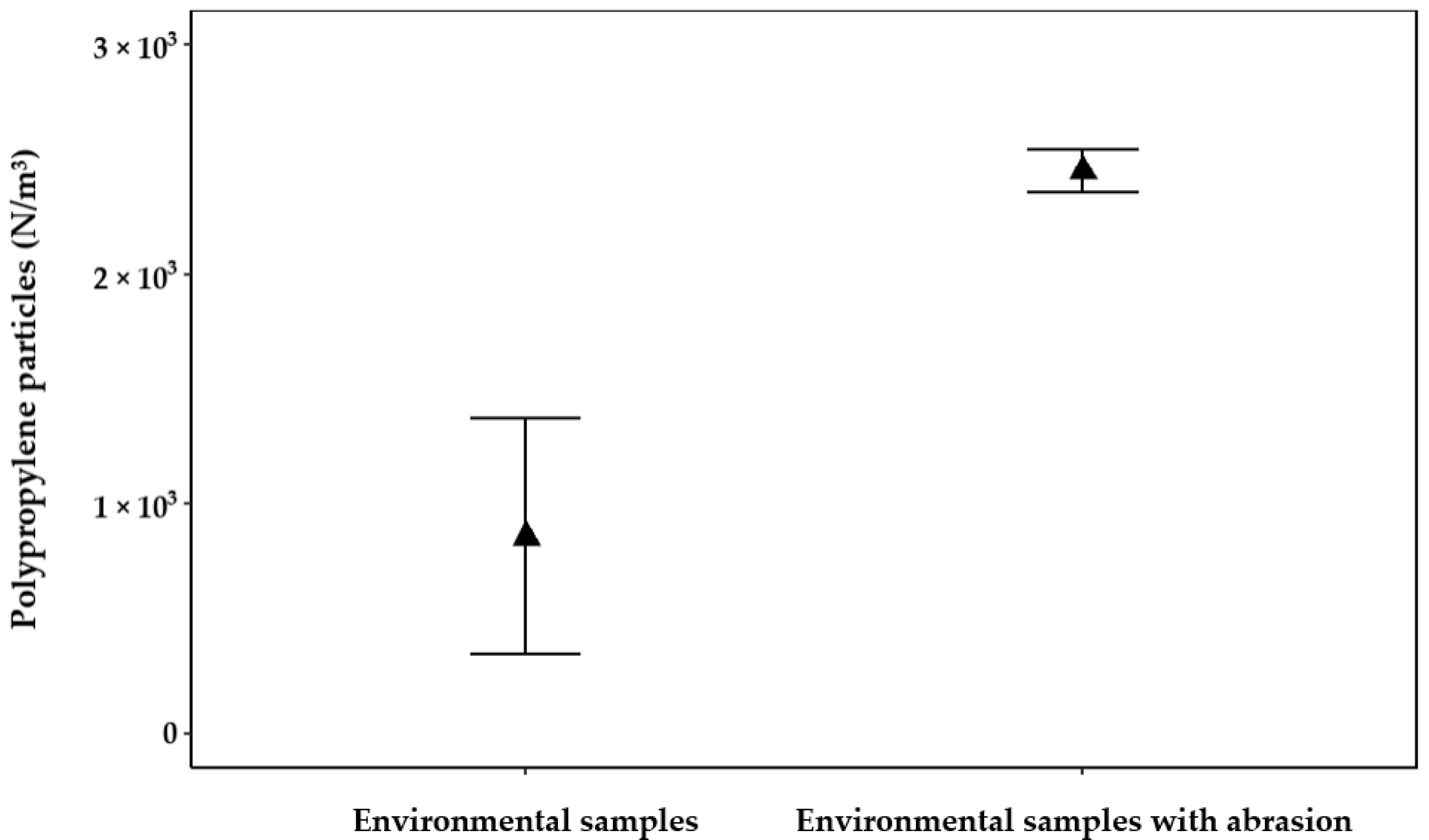 Microplastics 04 00014 g003 Microplastics 04 00014 g003