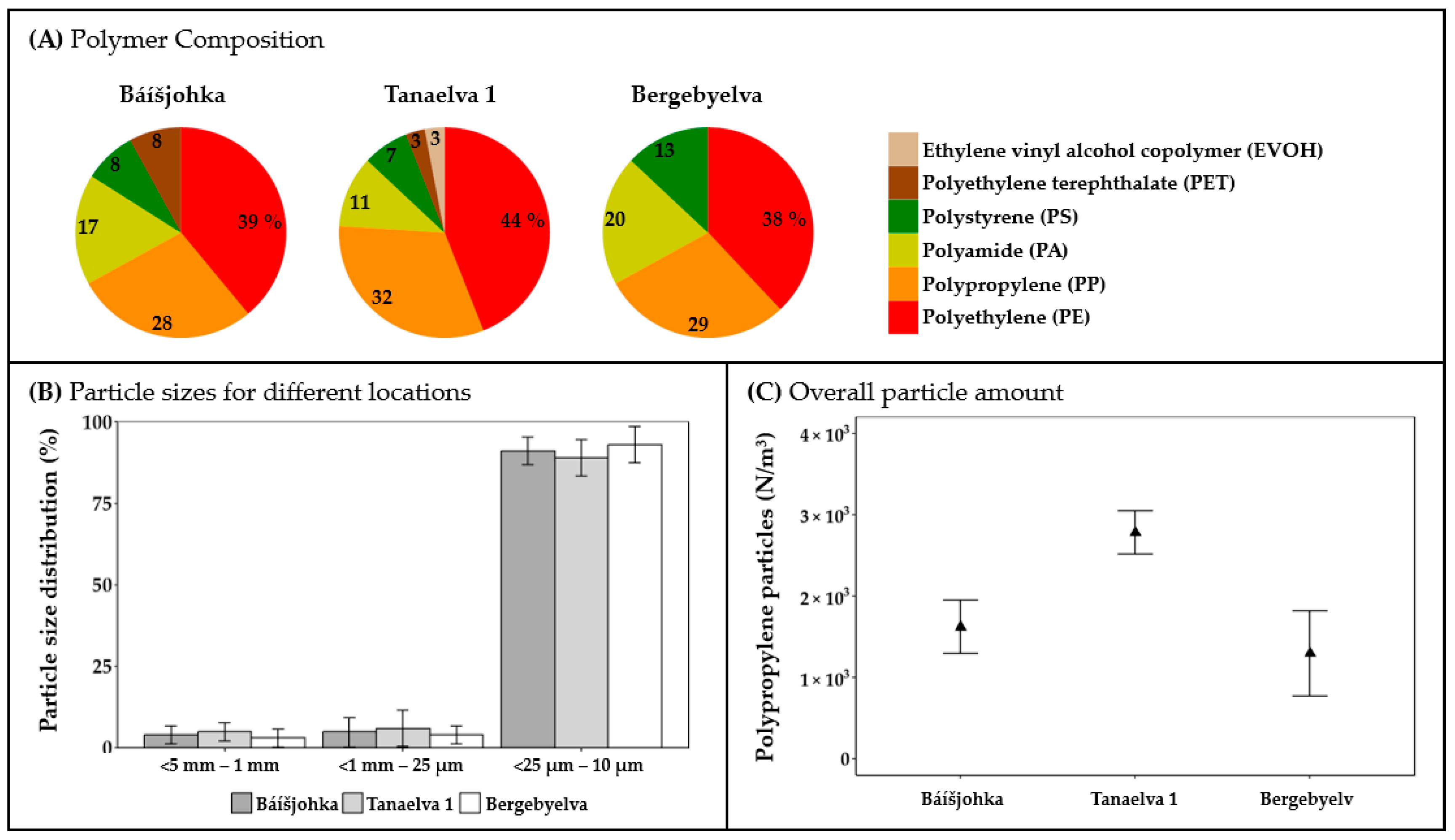 Microplastics 04 00014 g005 Microplastics 04 00014 g005