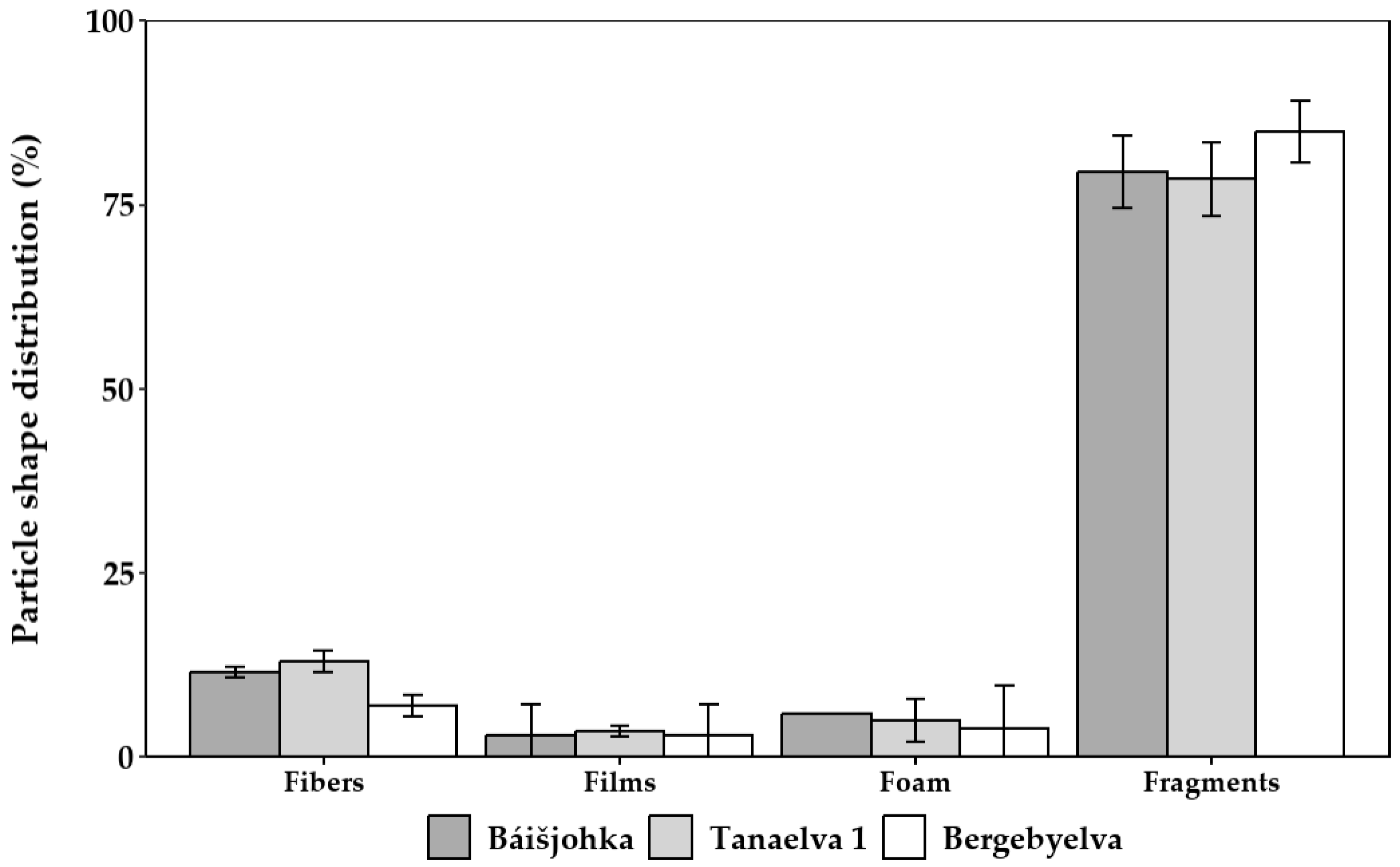 Microplastics 04 00014 g006 Microplastics 04 00014 g006