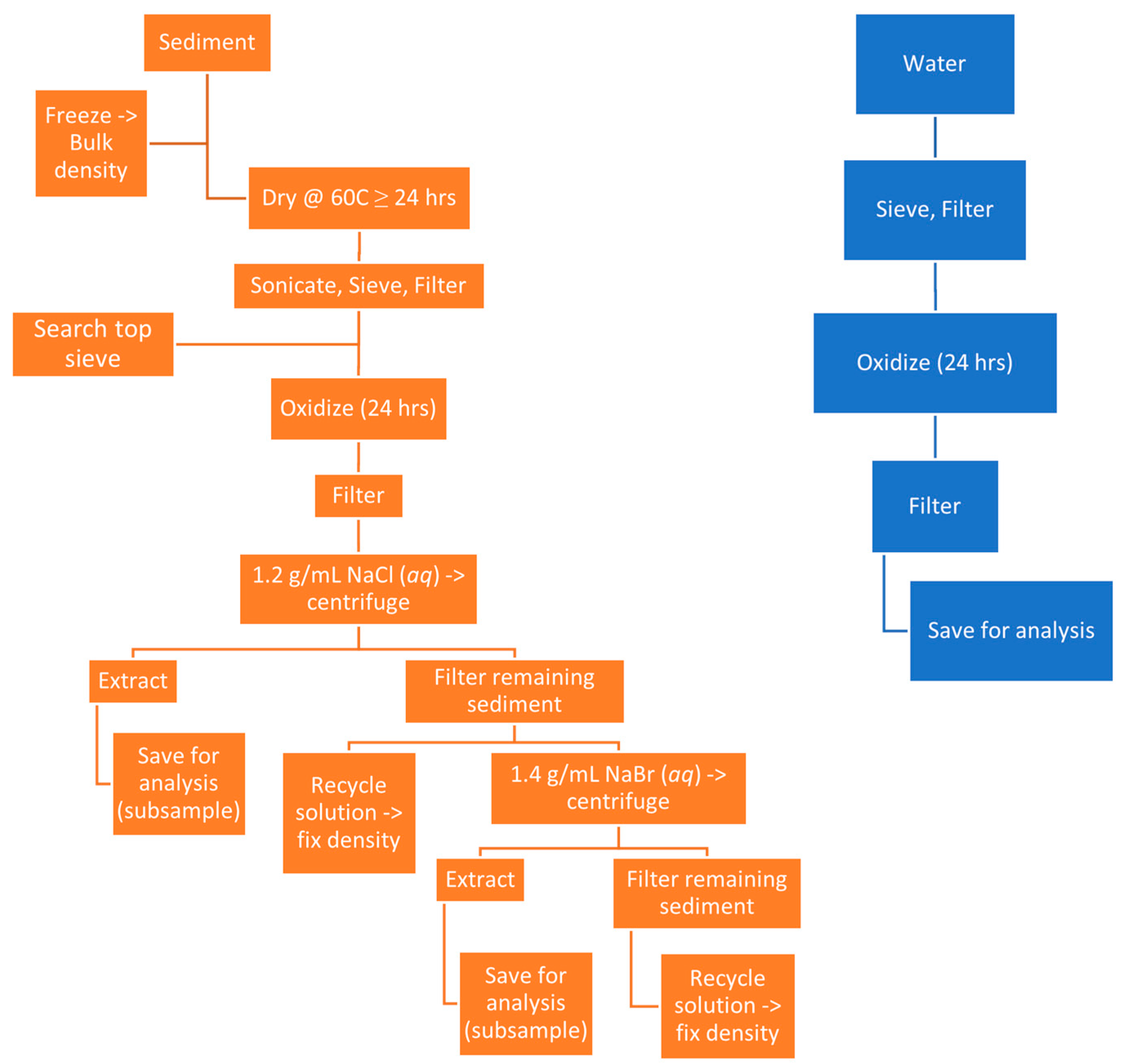Microplastics 04 00015 g002