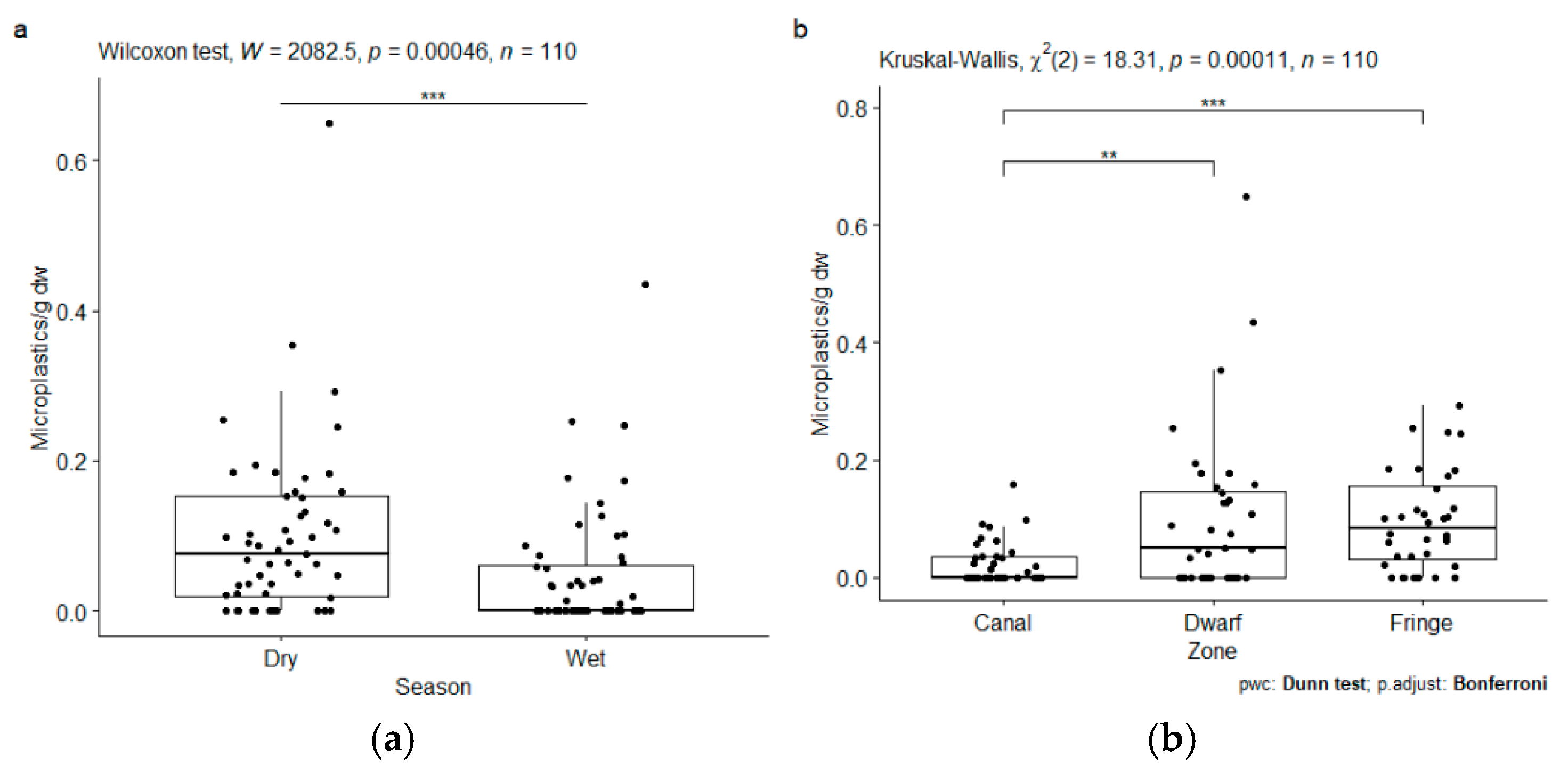 Microplastics 04 00015 g007