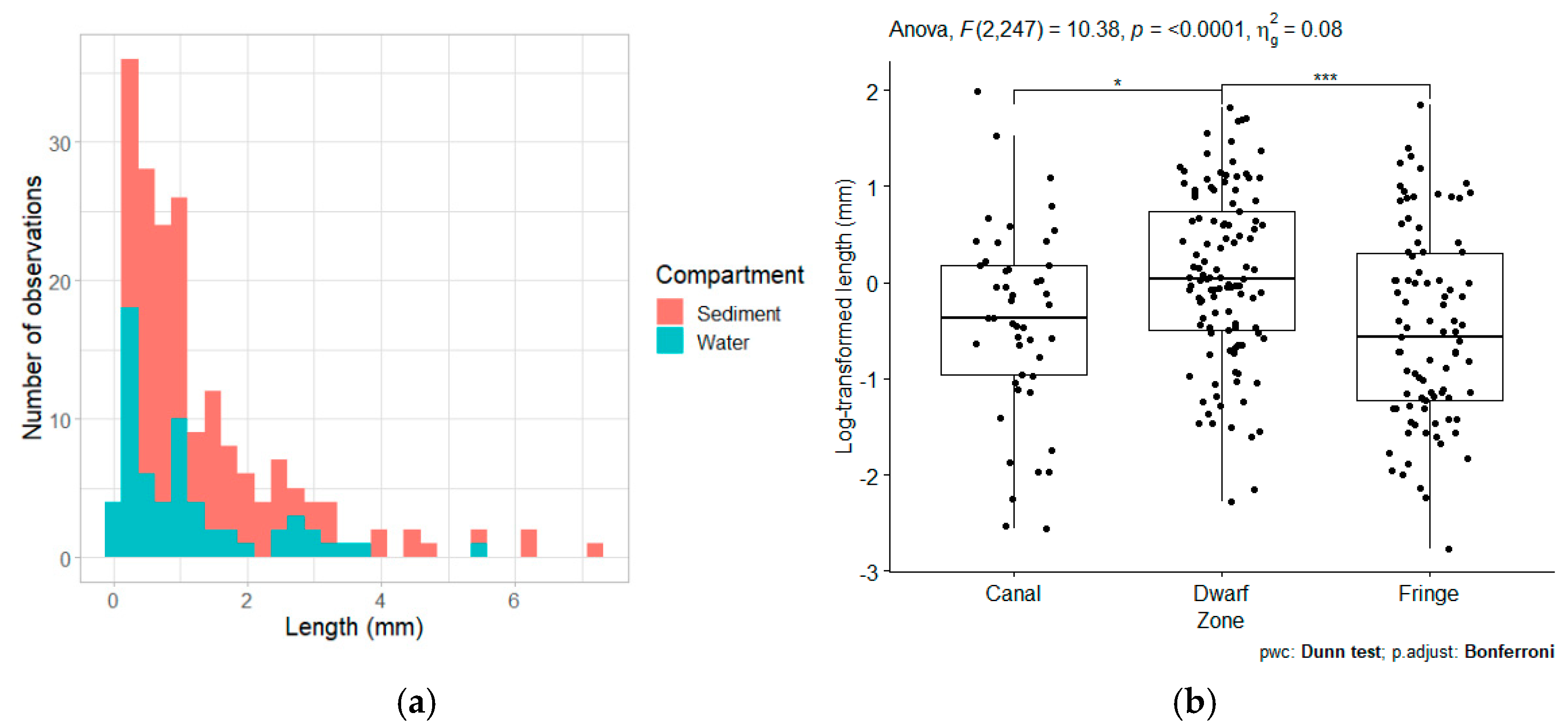Microplastics 04 00015 g009