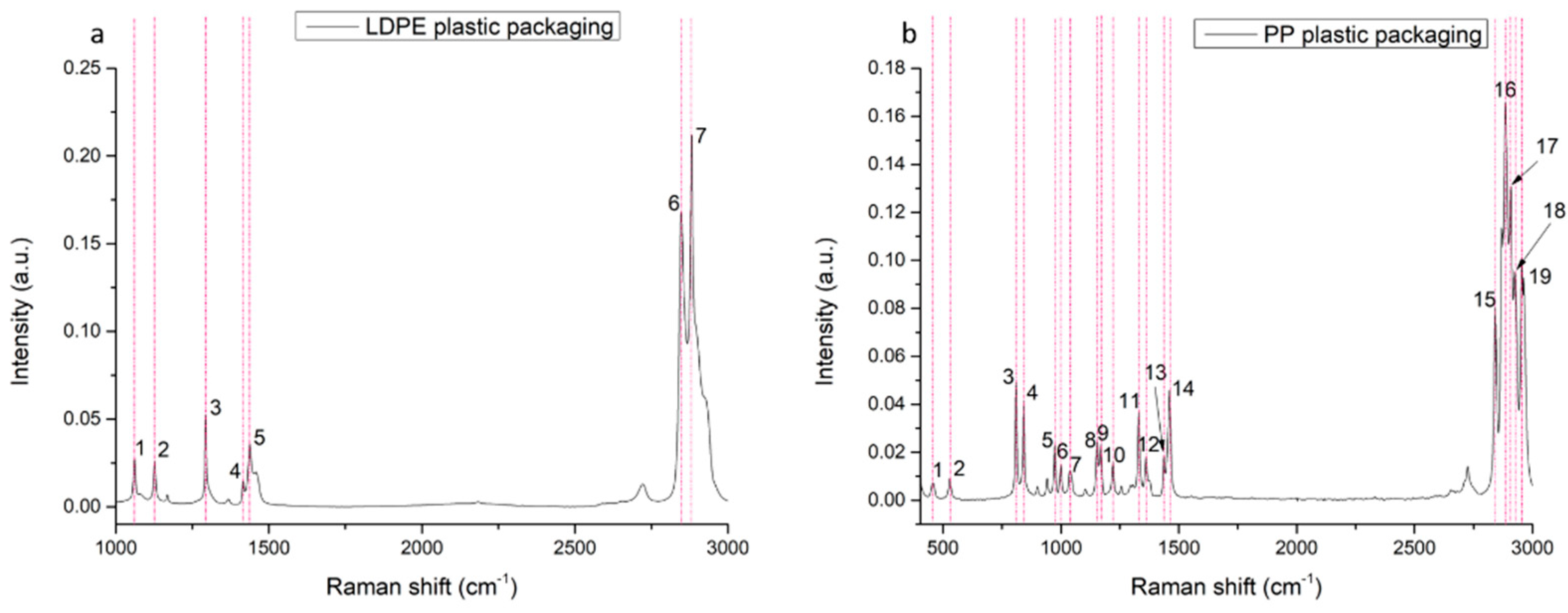 Microplastics 04 00017 g002