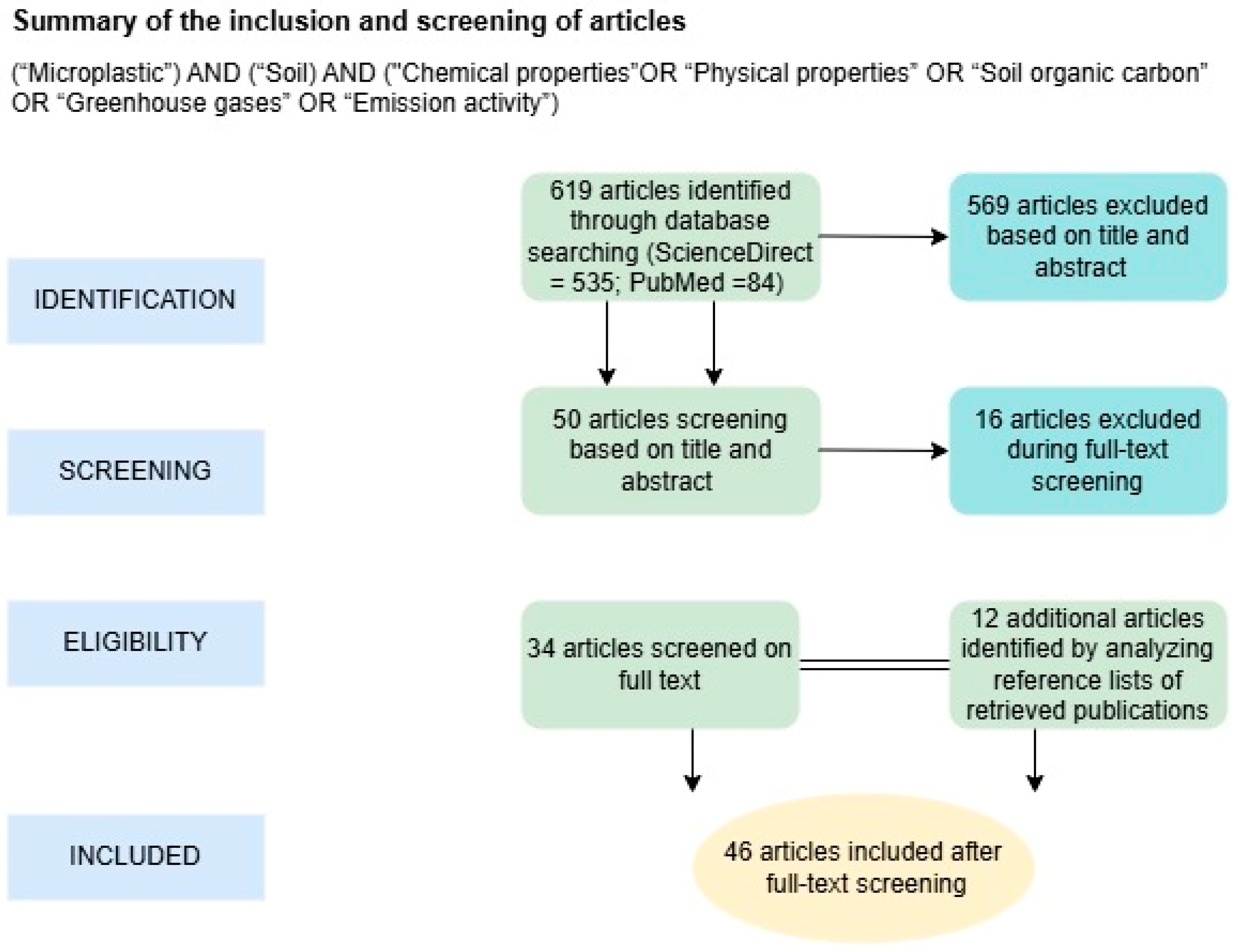 Microplastics 04 00018 g001