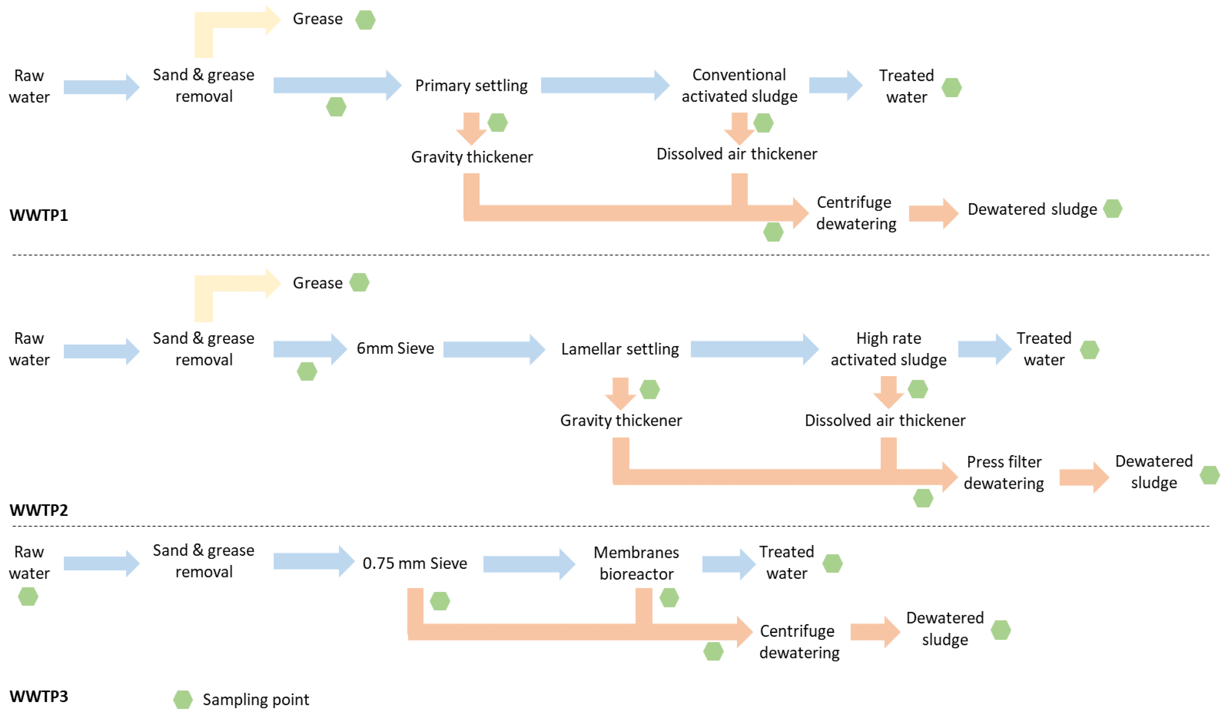 Microplastics 04 00019 g001