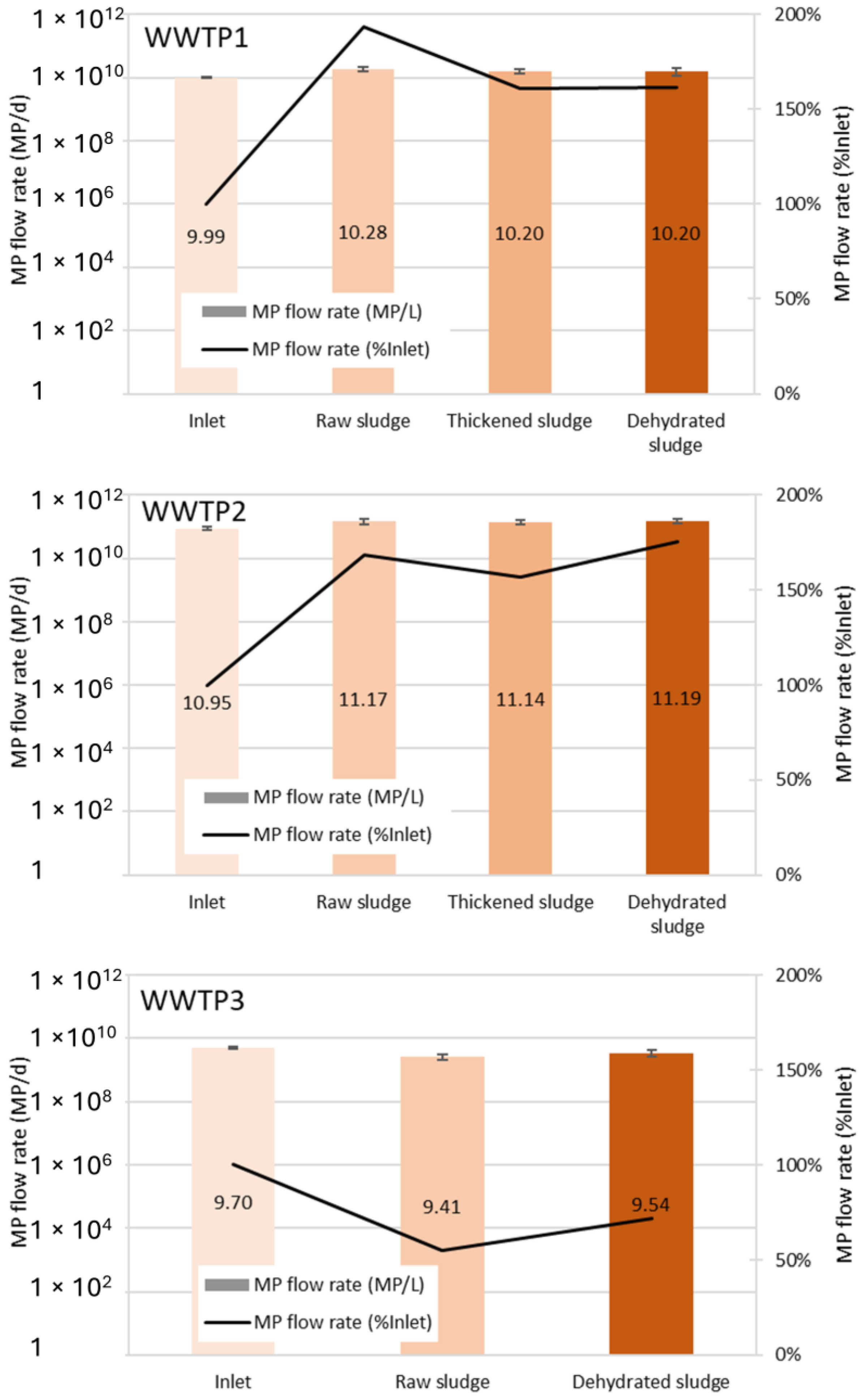 Microplastics 04 00019 g003