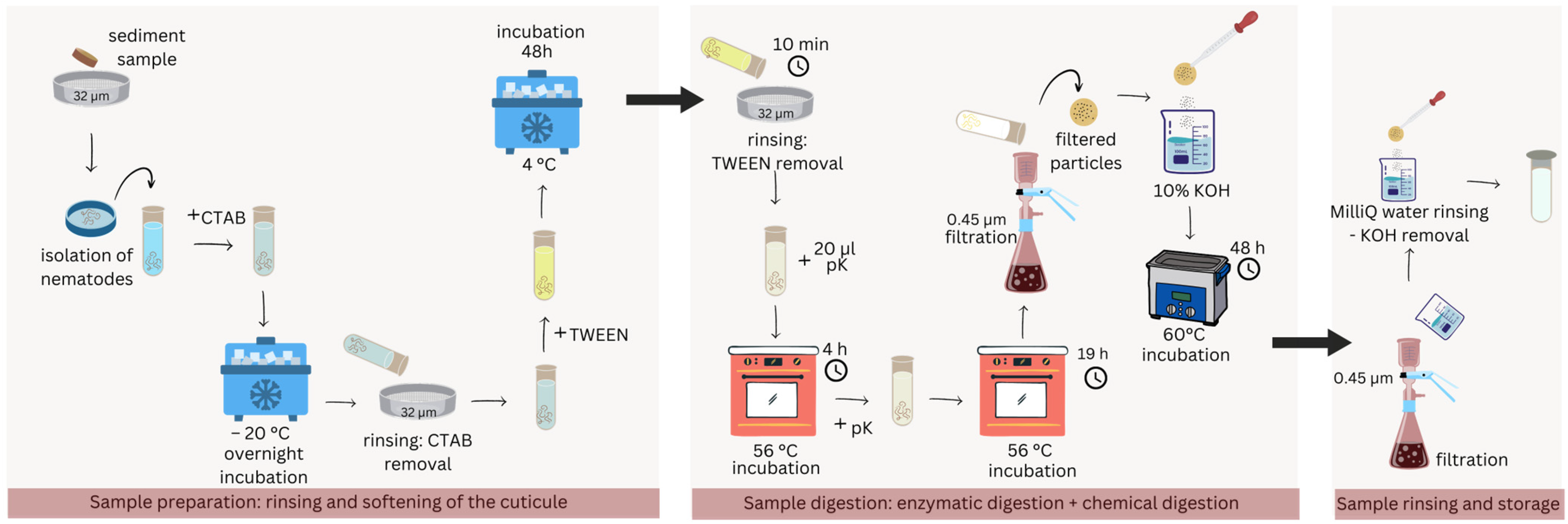 Microplastics 04 00020 g002