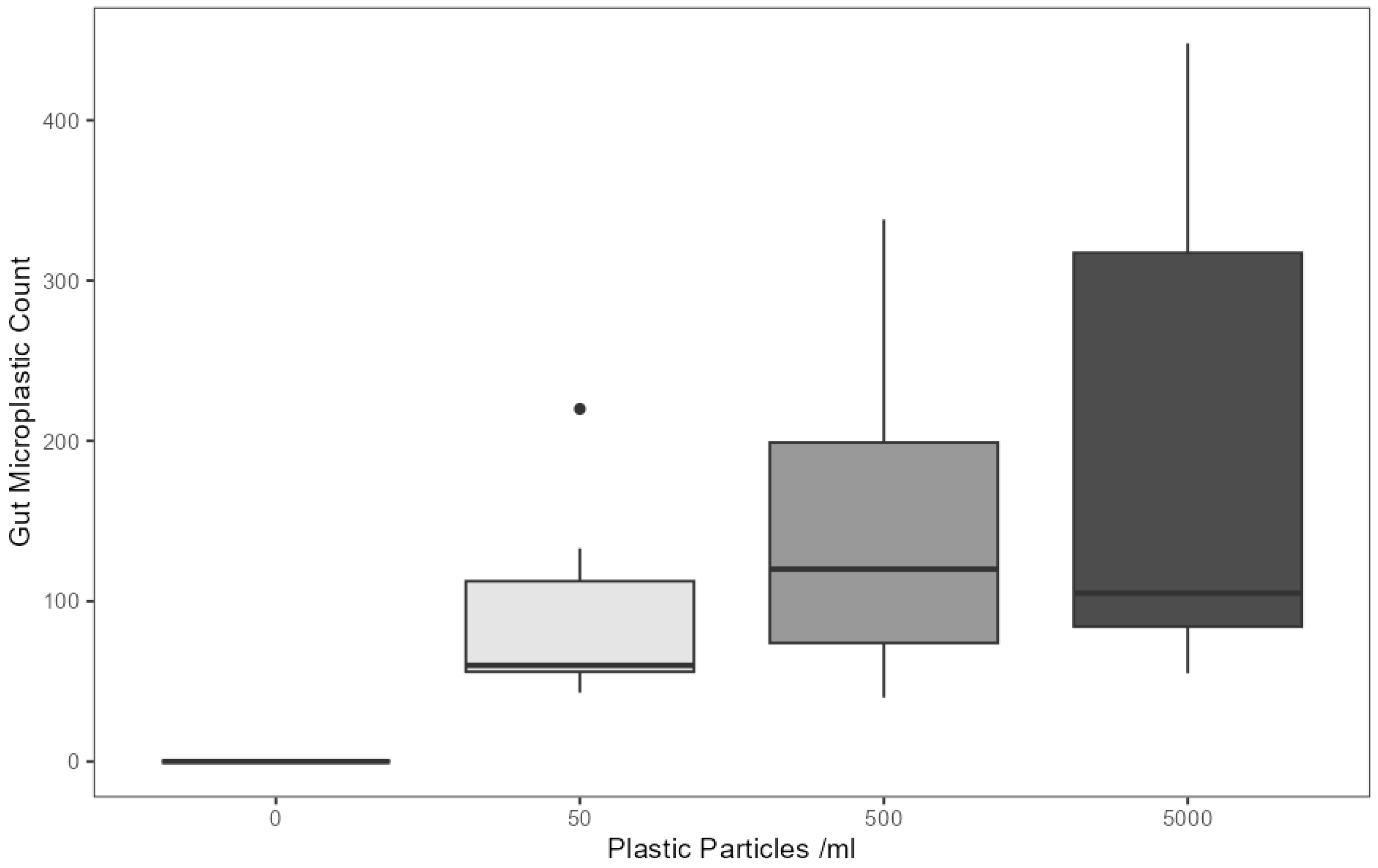 Microplastics 04 00022 g002