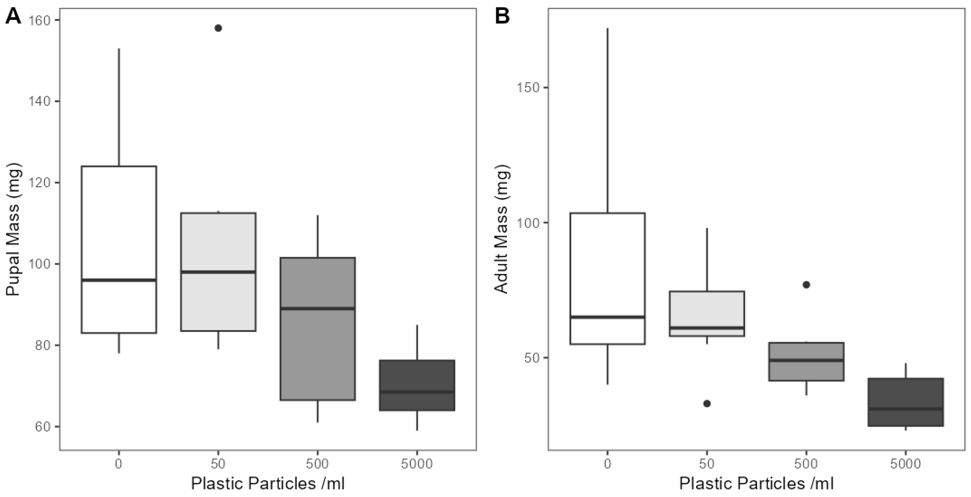 Microplastics 04 00022 g003