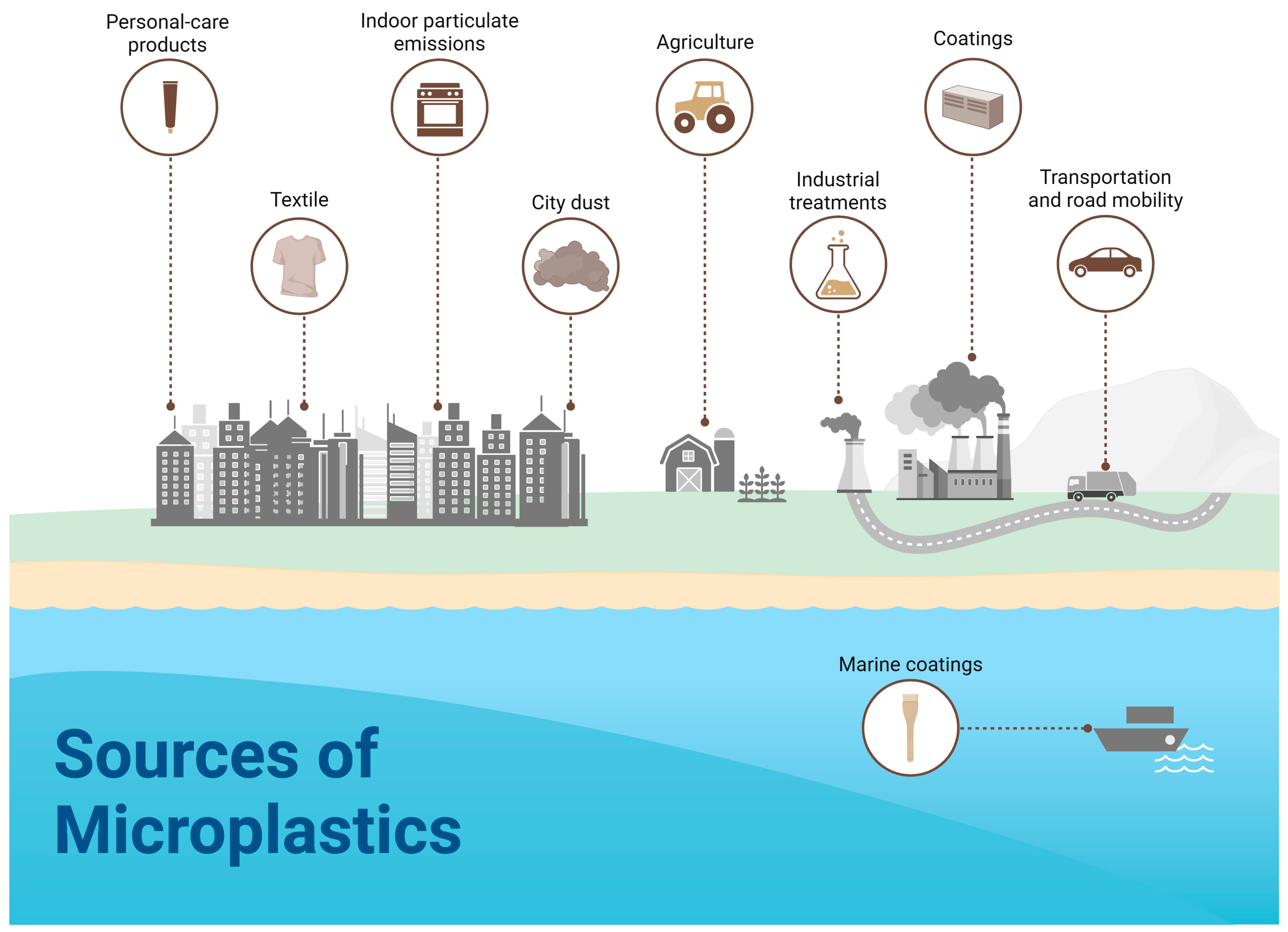 Microplastics 04 00023 g002