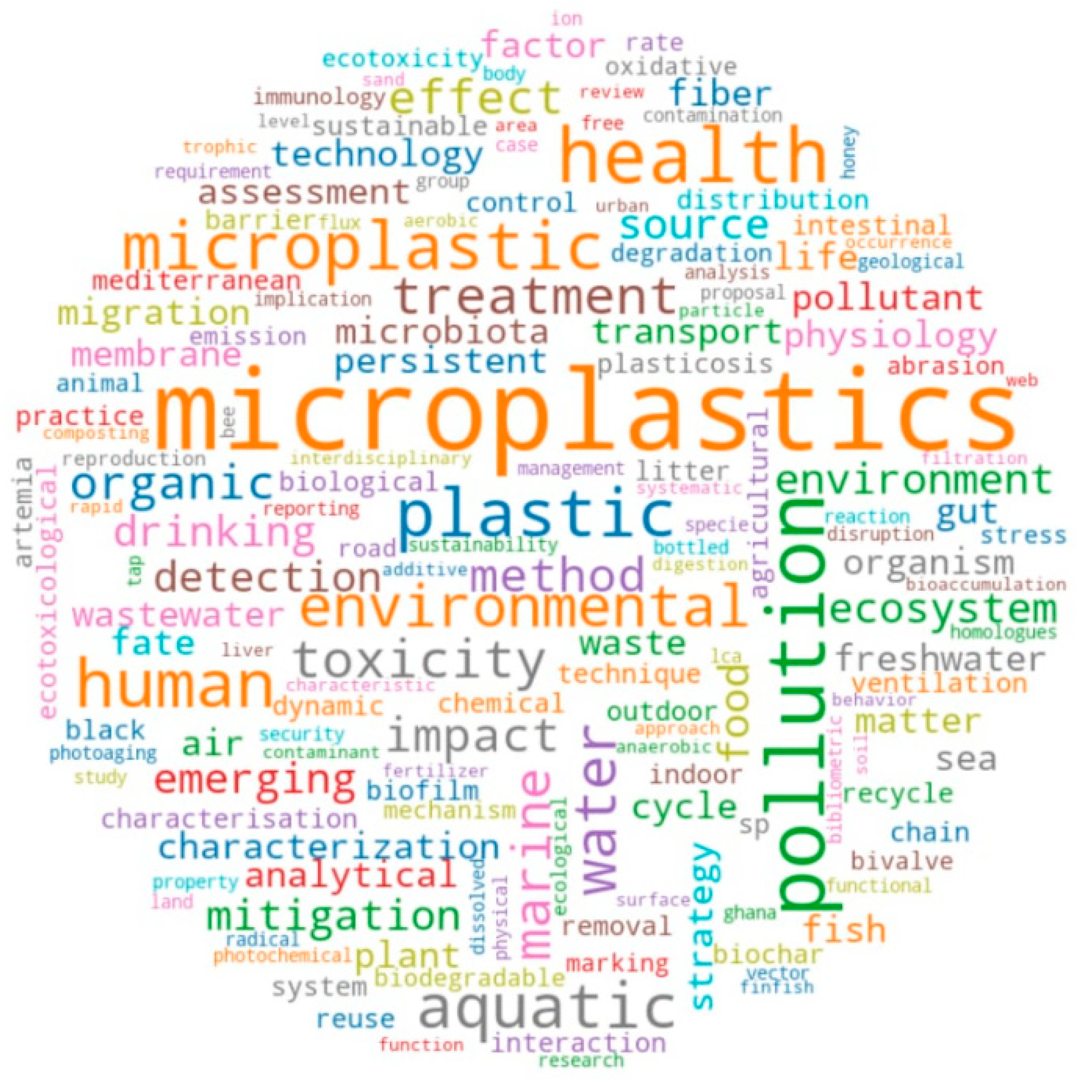 Microplastics 04 00024 g002